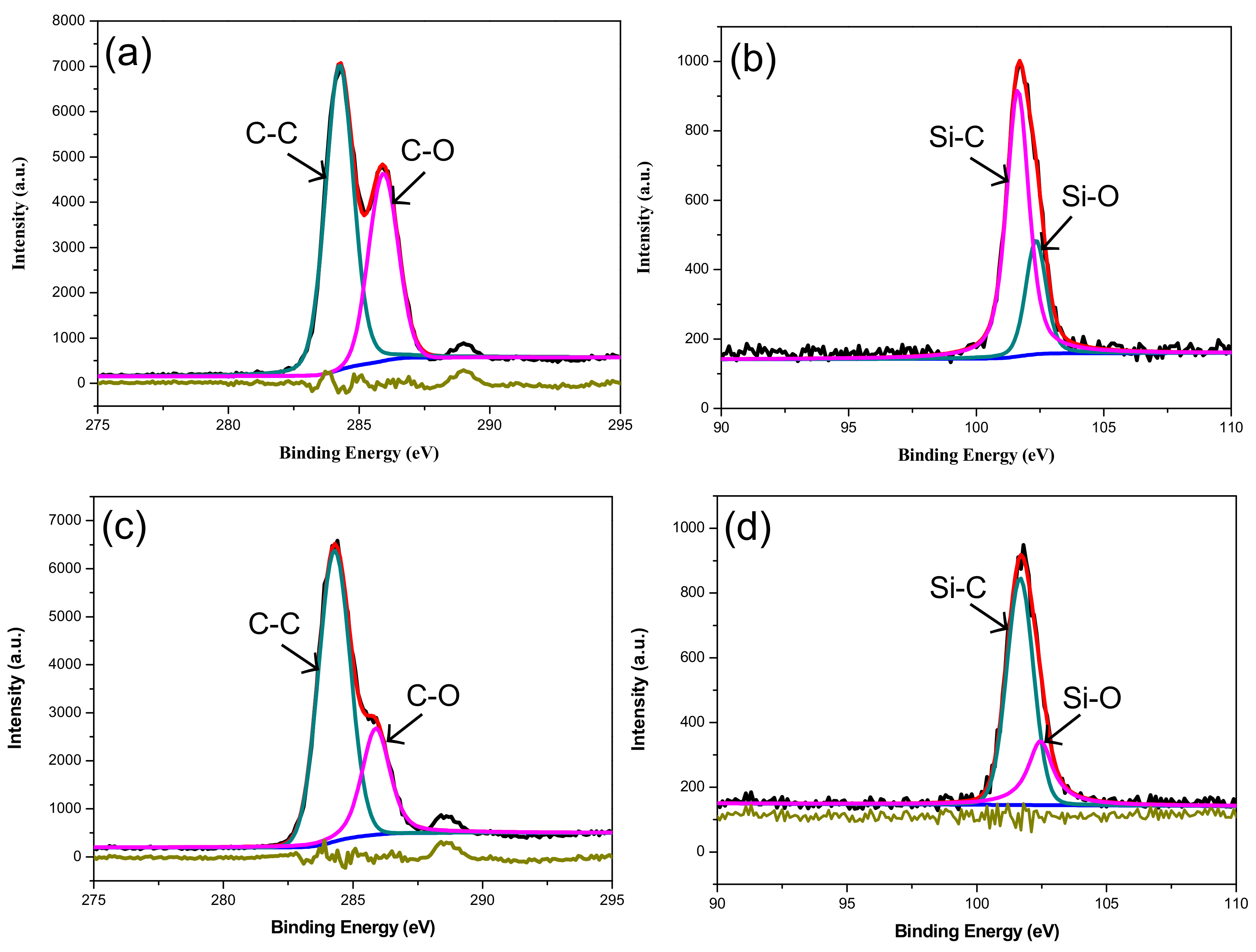 Coatings 08 00344 g004