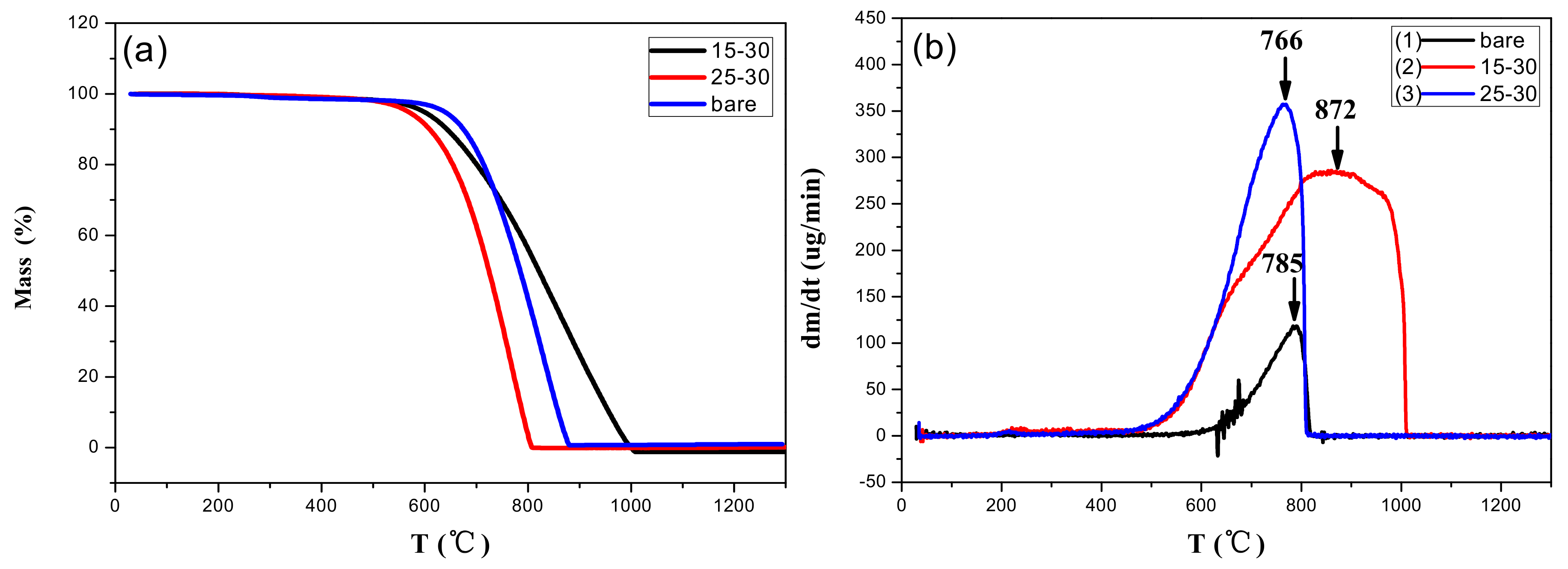 Coatings 08 00344 g005