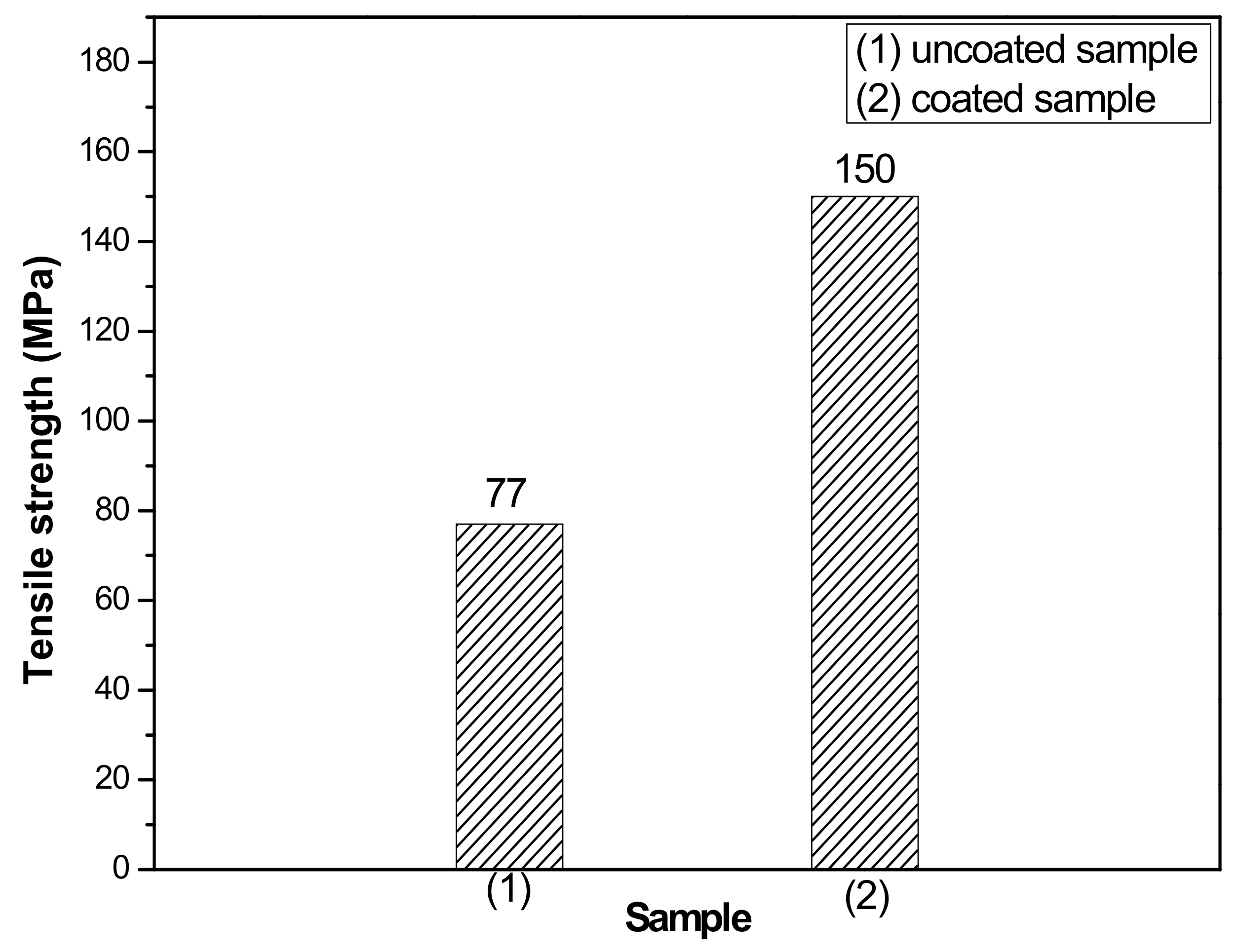Coatings 08 00344 g006