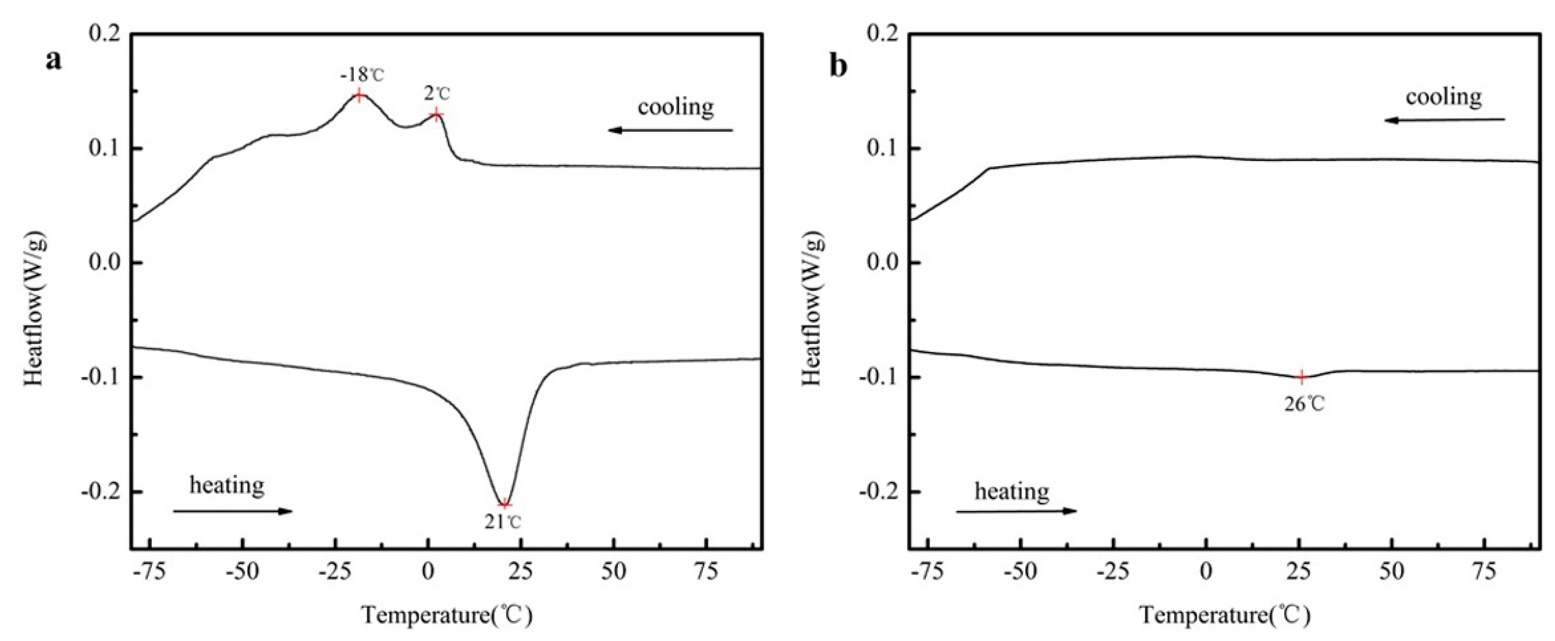 Coatings 08 00346 g008