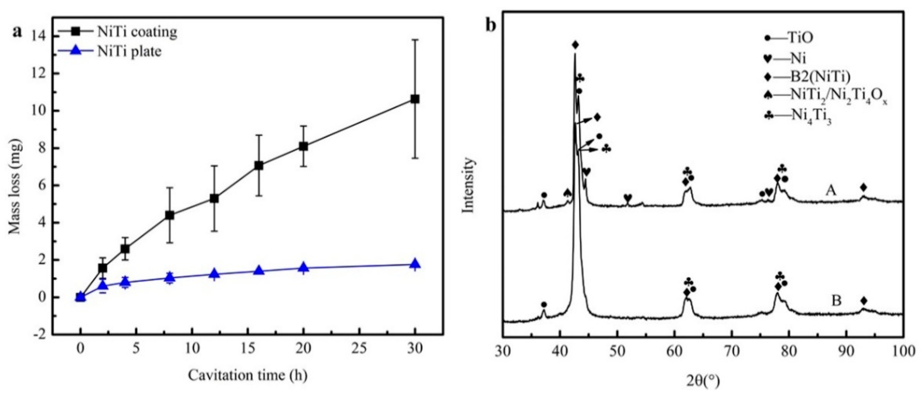 Coatings 08 00346 g009