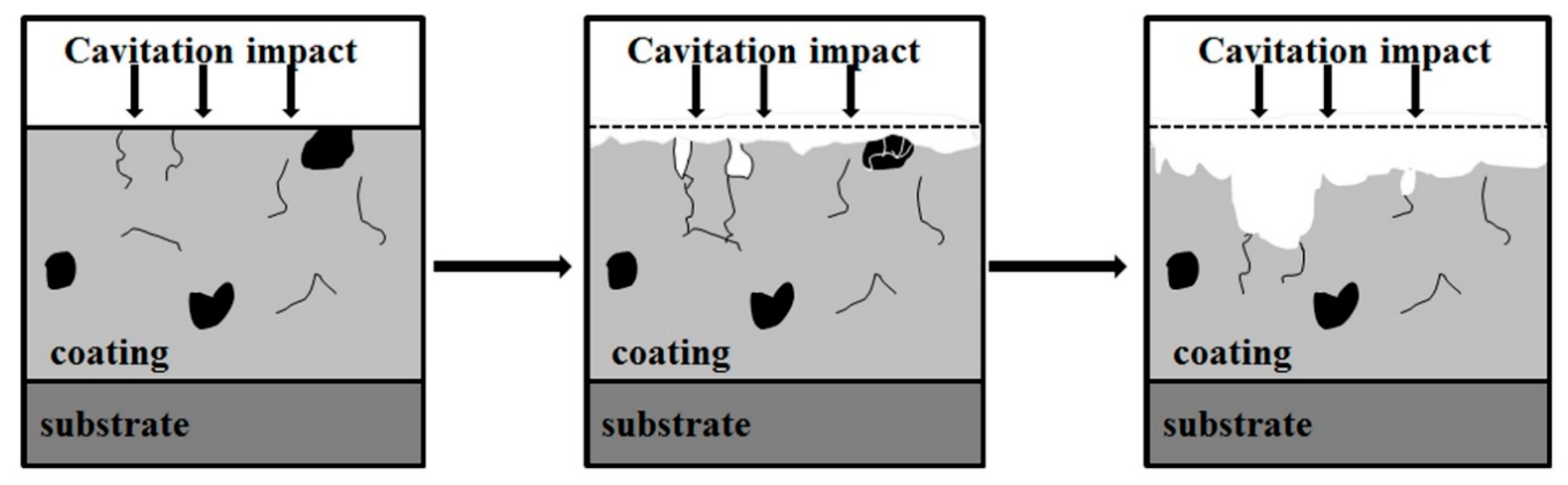 Coatings 08 00346 g012