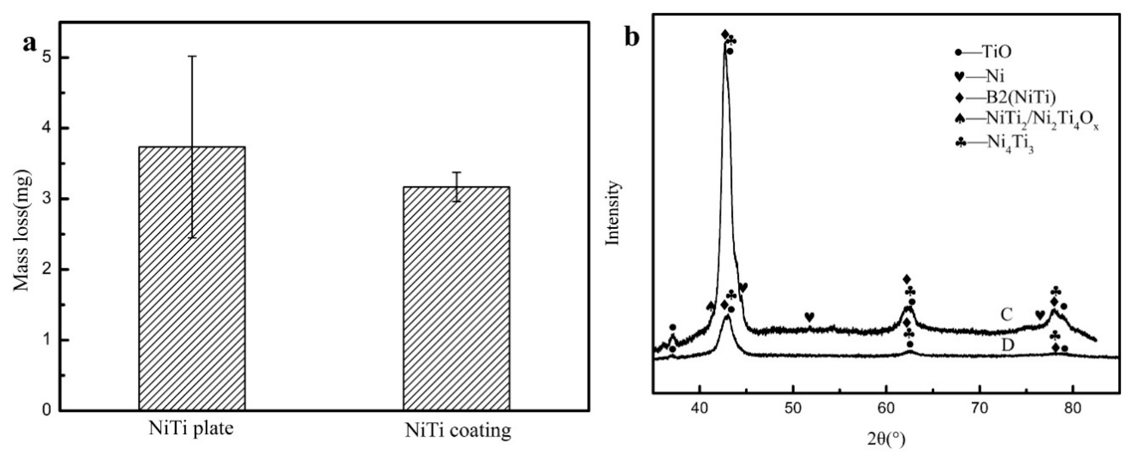 Coatings 08 00346 g013