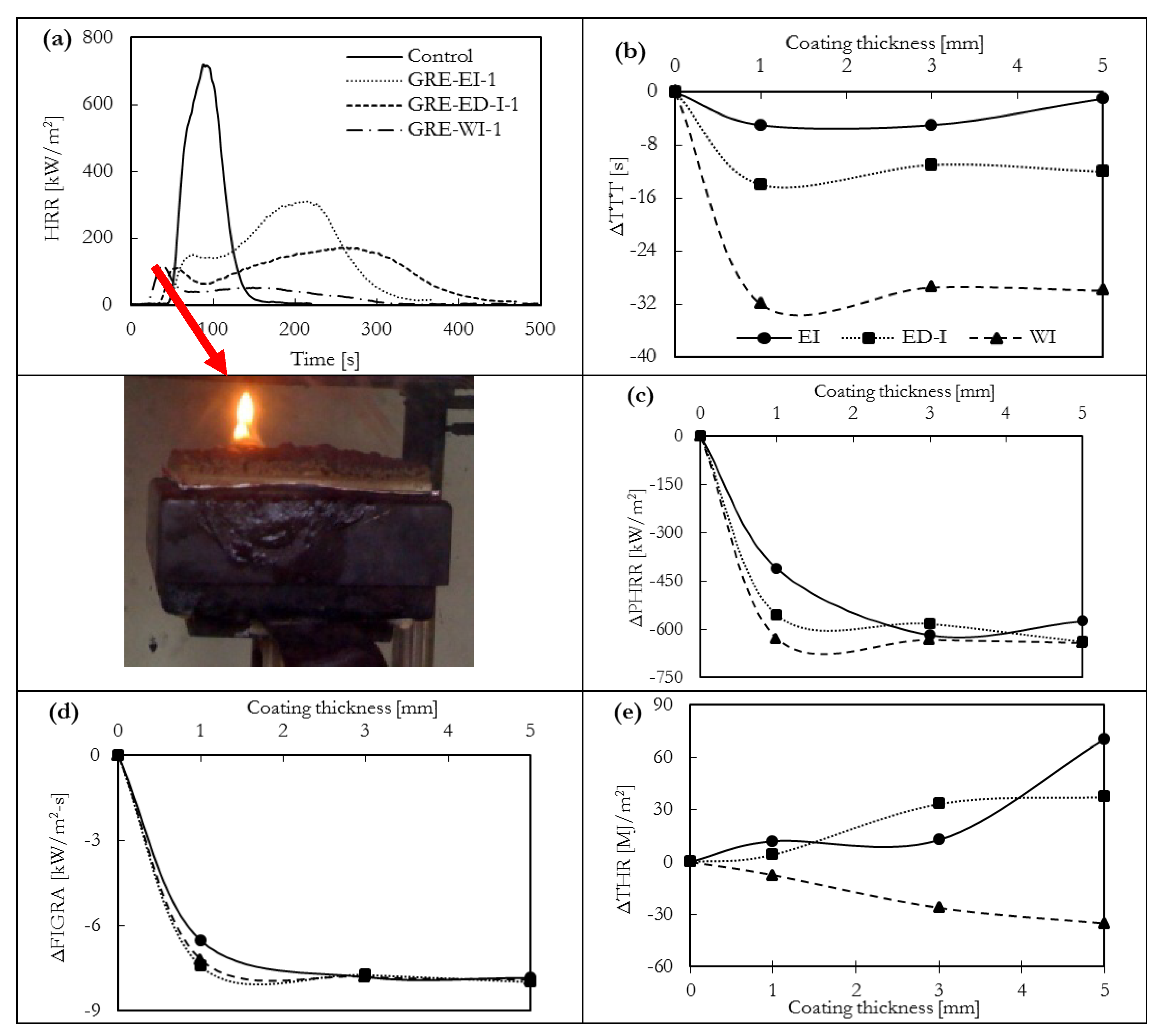 Coatings 08 00347 g004