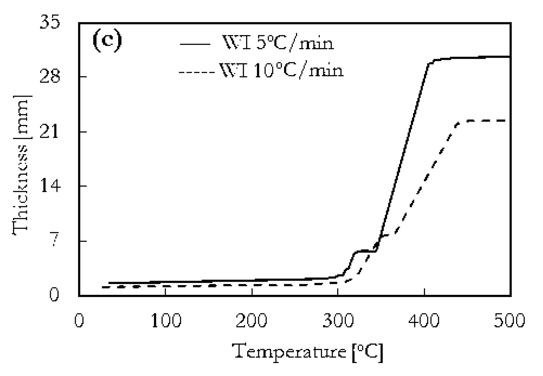 Coatings 08 00347 g008