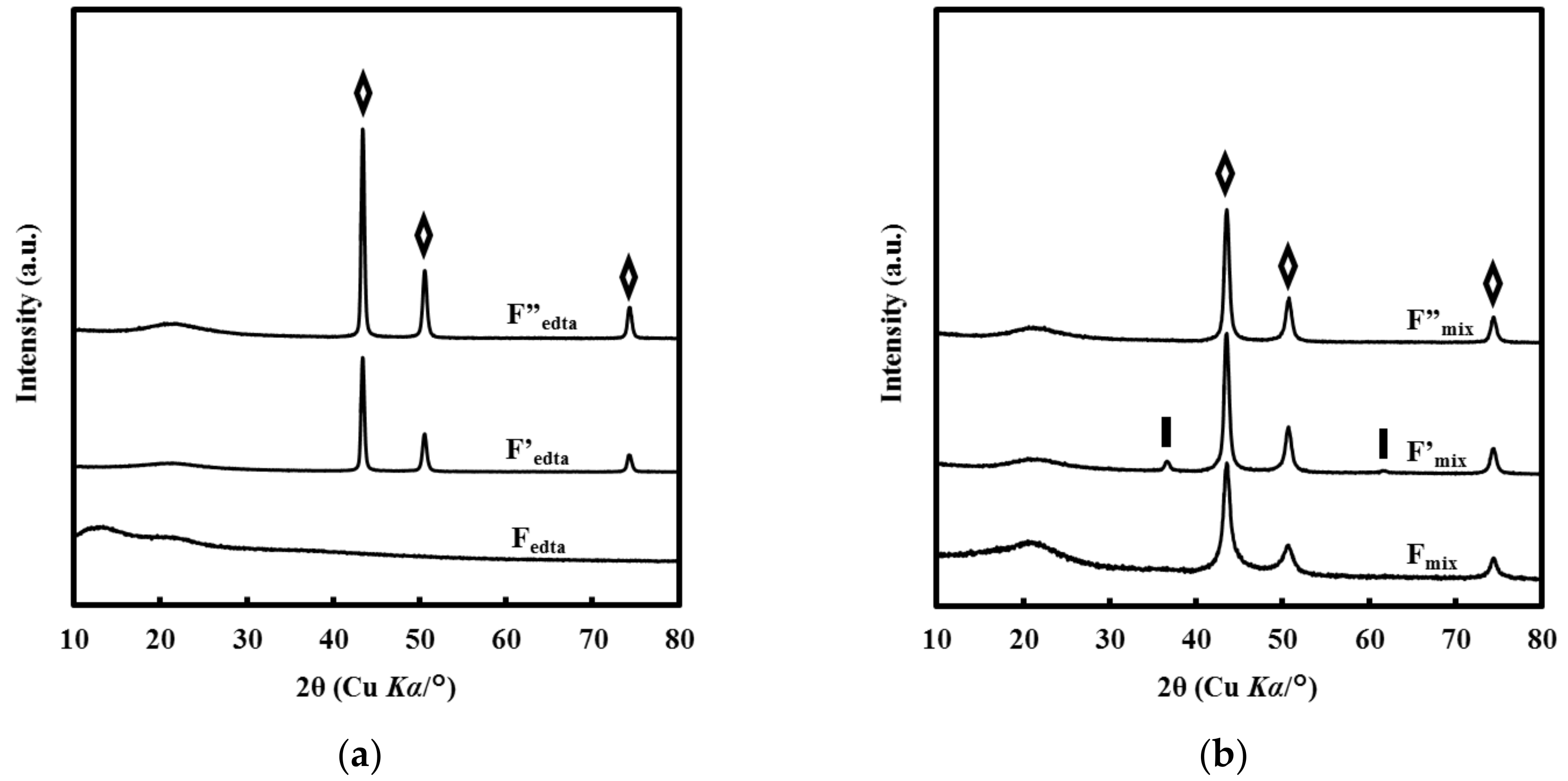 Coatings 08 00352 g001 Coatings 08 00352 g001