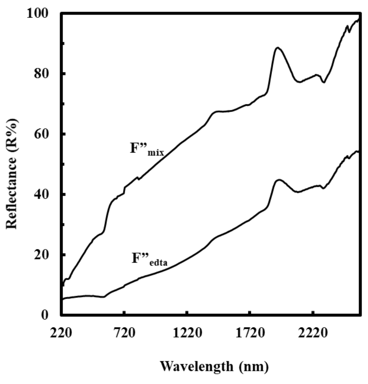 Coatings 08 00352 g004 Coatings 08 00352 g004