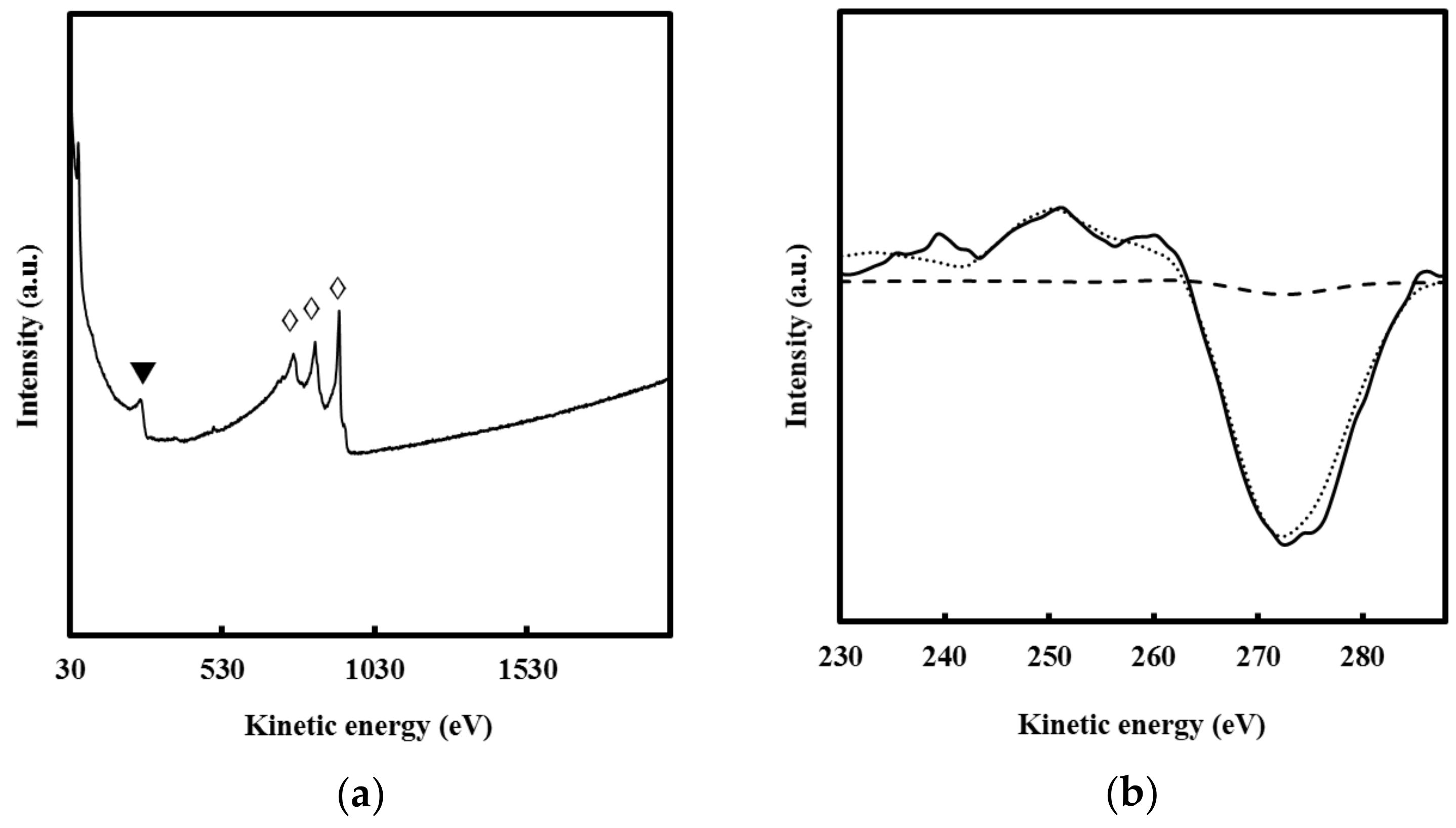 Coatings 08 00352 g005 Coatings 08 00352 g005