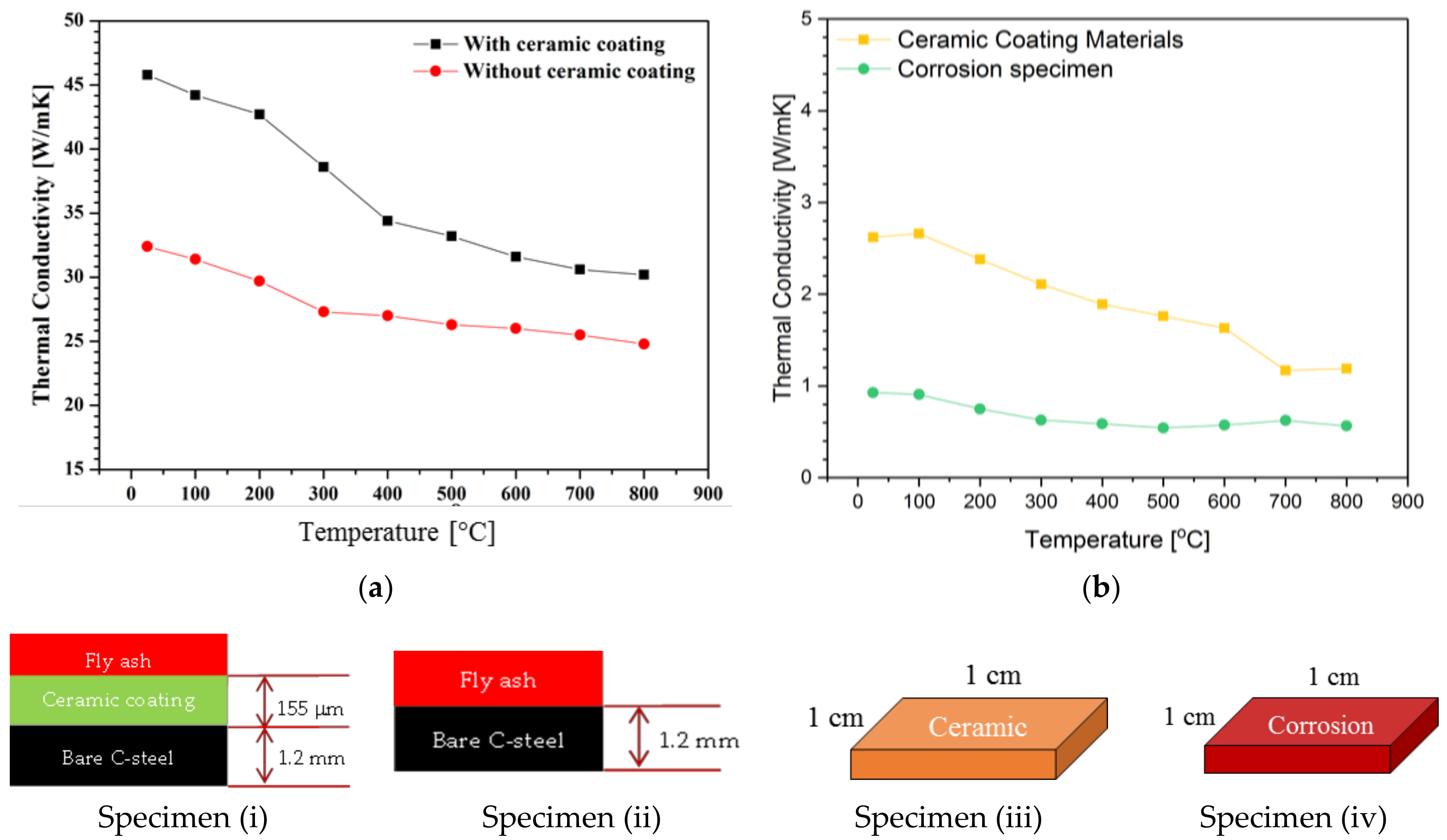 Coatings Free FullText AntiFouling Ceramic Coating for Improving