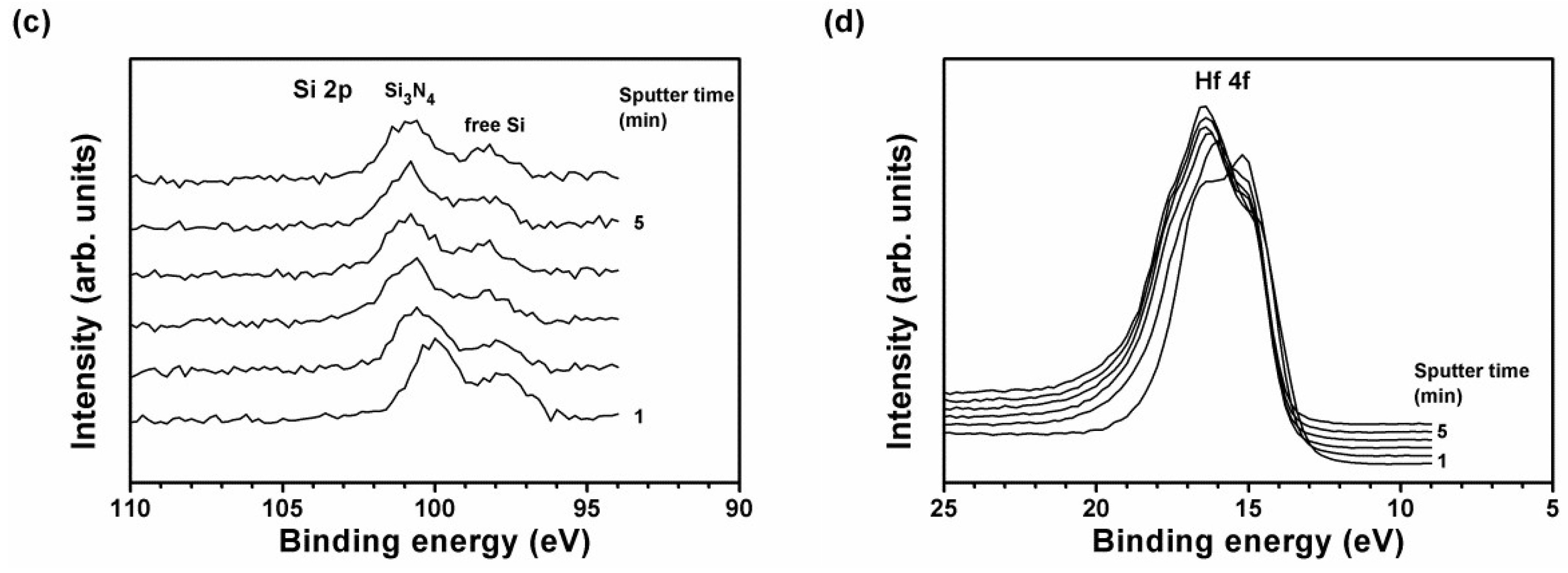 Coatings 08 00354 g009b