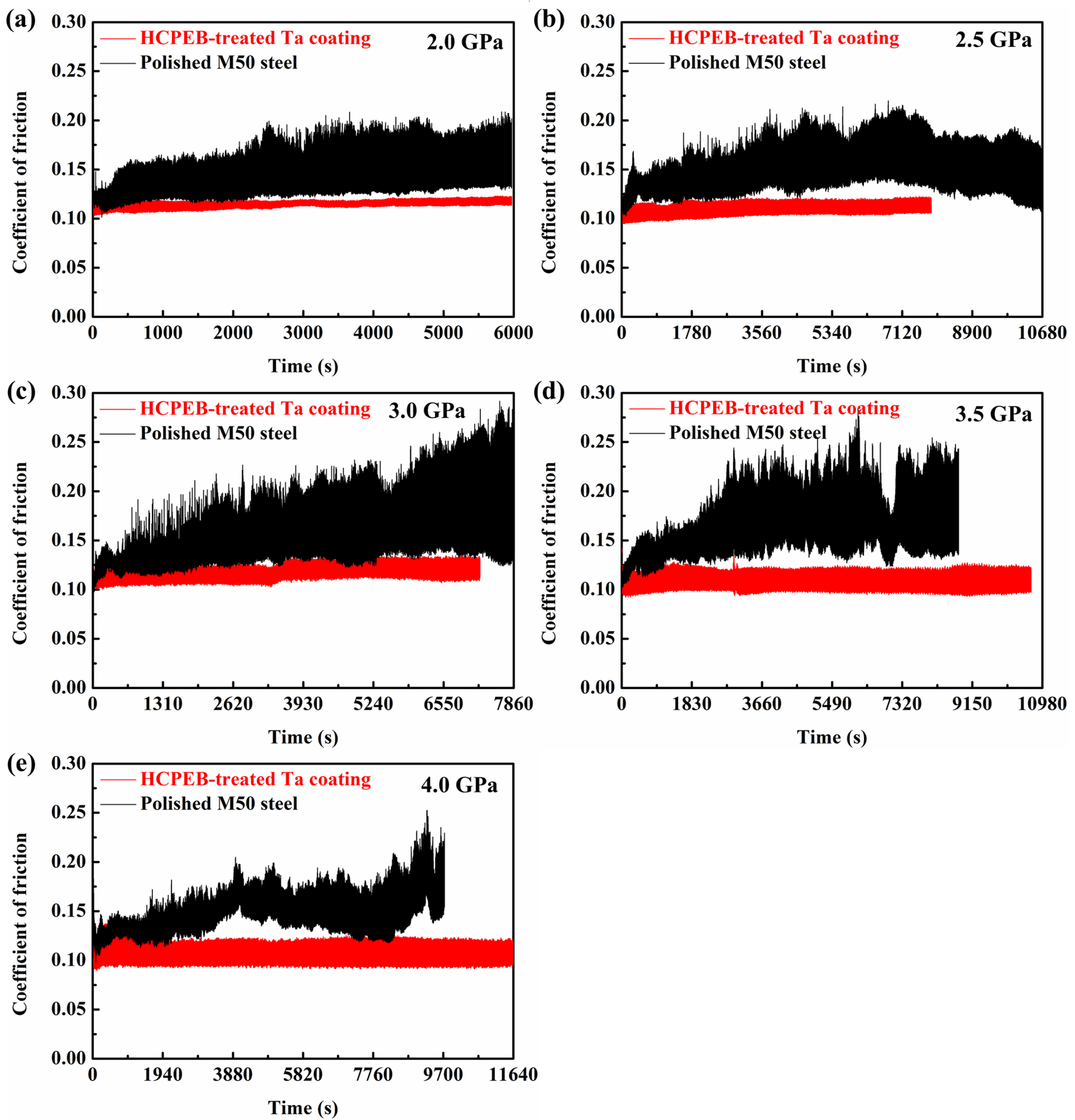 Coatings 08 00355 g005