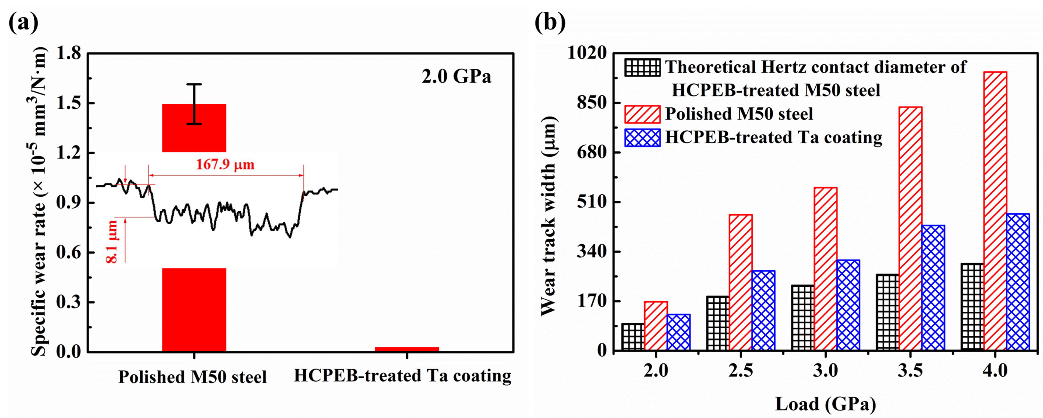 Coatings 08 00355 g010