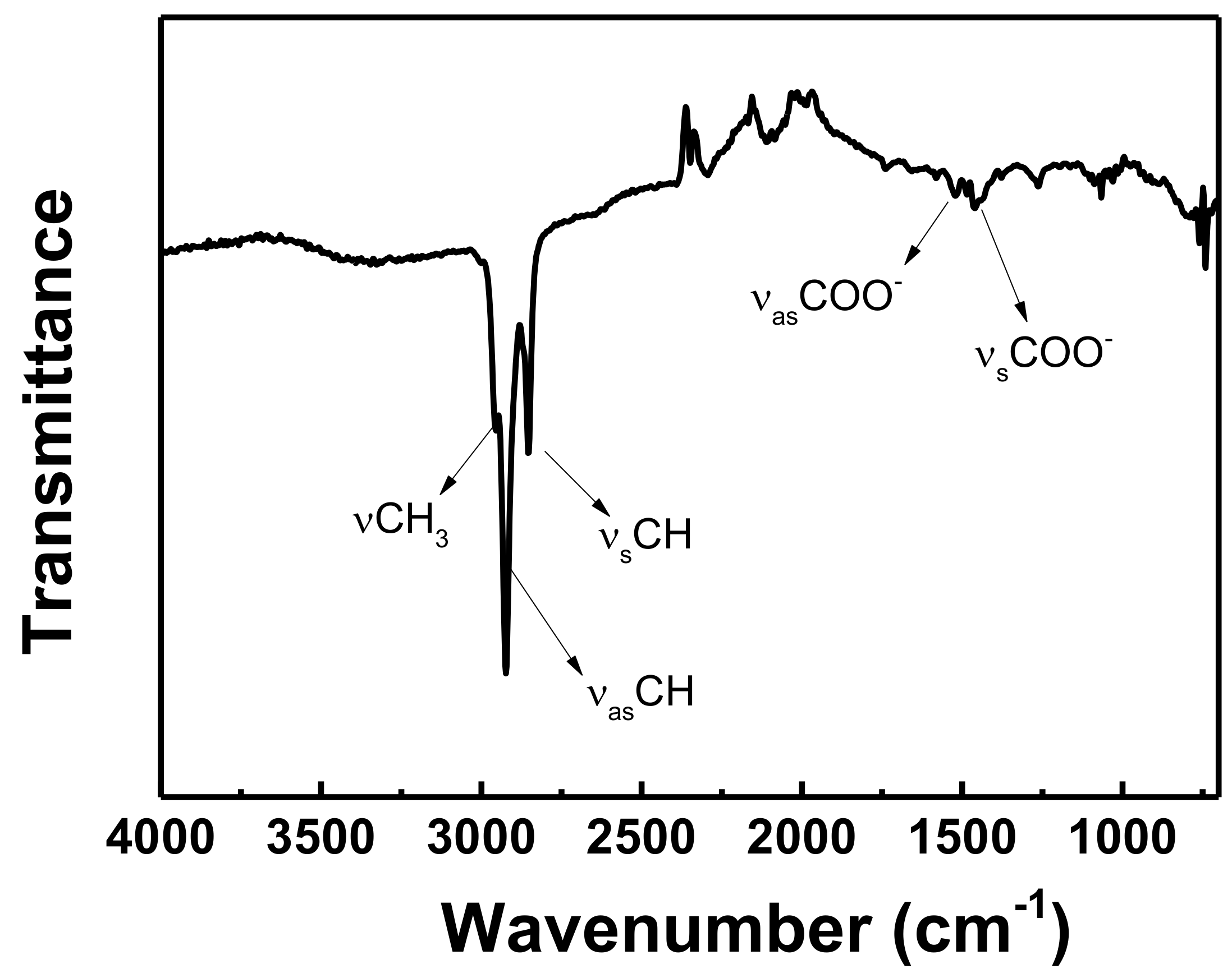 Coatings 08 00356 g002 Coatings 08 00356 g002