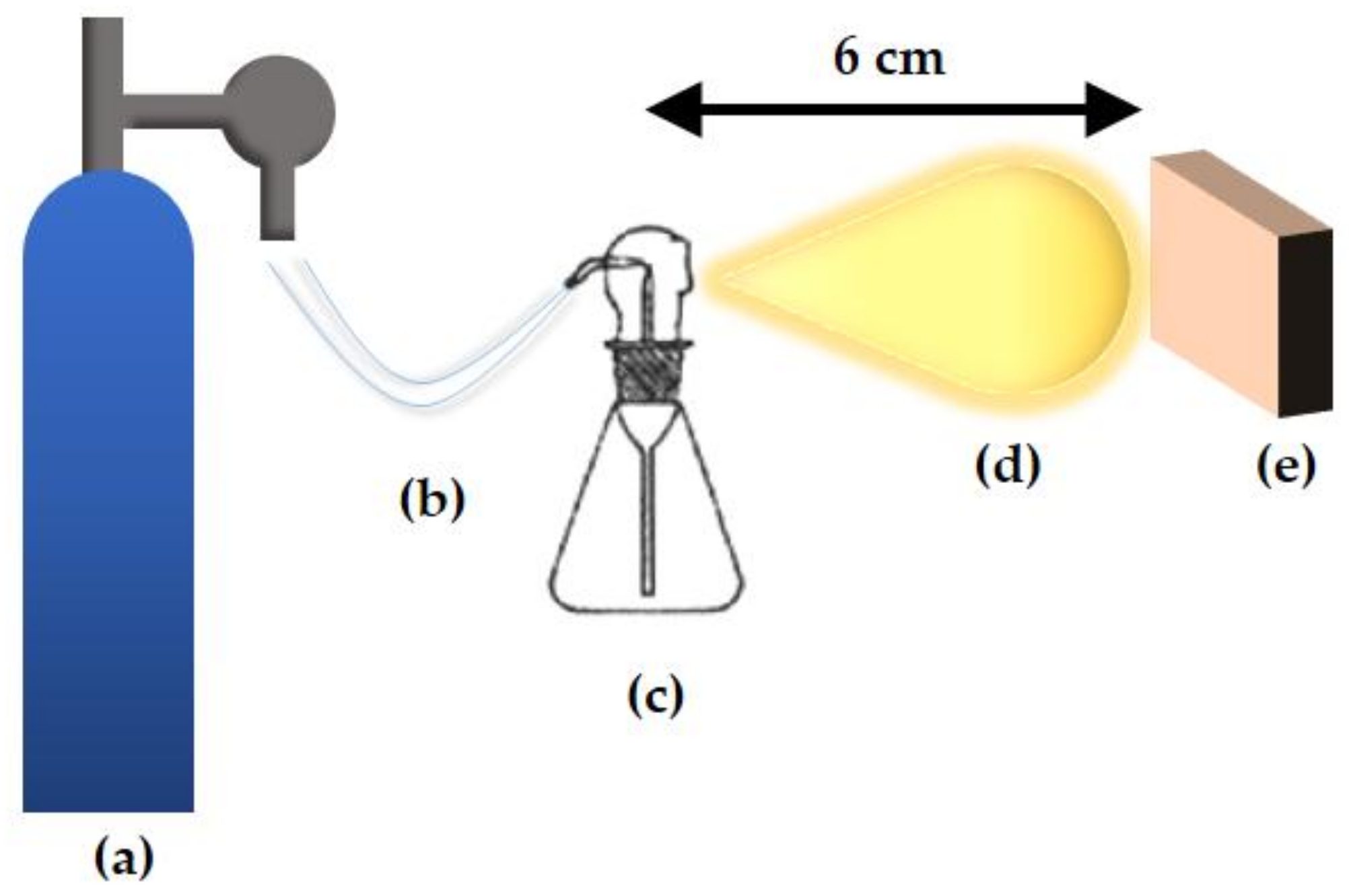 Coatings 08 00356 g003 Coatings 08 00356 g003