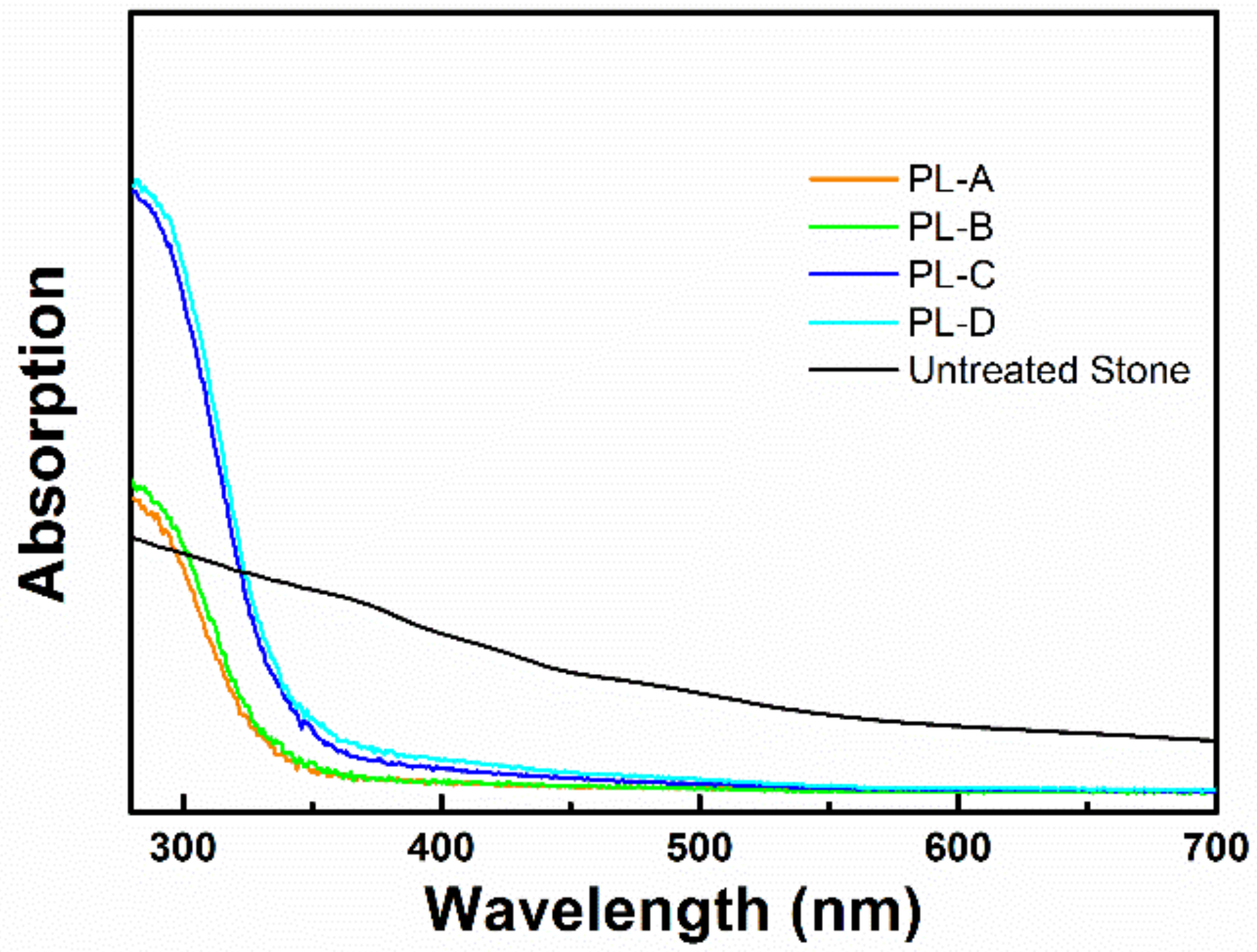 Coatings 08 00356 g007 Coatings 08 00356 g007