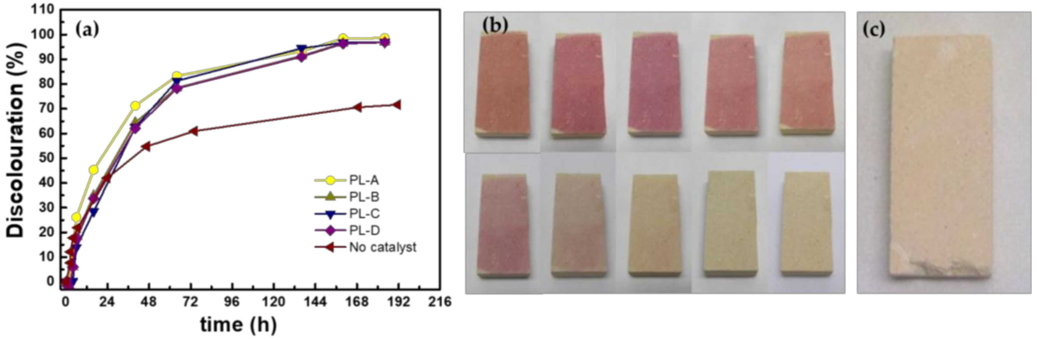 Coatings 08 00356 g009 Coatings 08 00356 g009