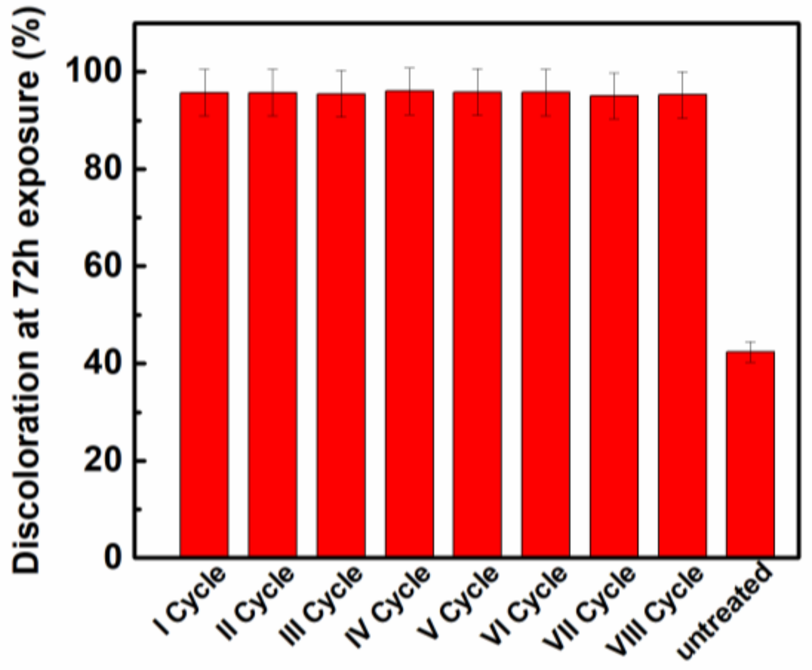 Coatings 08 00356 g011 Coatings 08 00356 g011