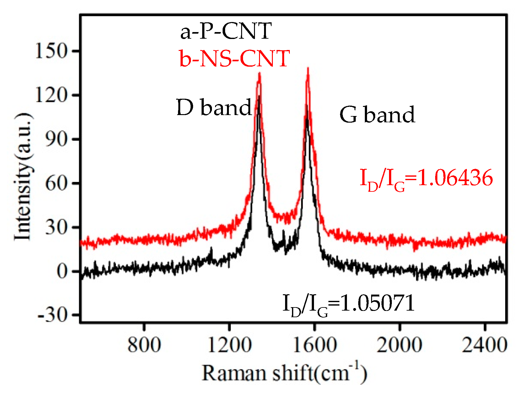 Coatings 08 00357 g002