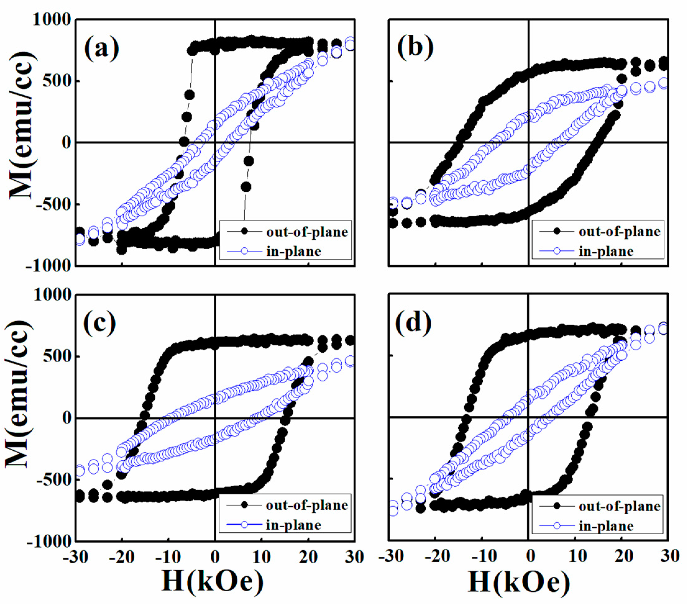 Coatings 08 00358 g002 Coatings 08 00358 g002