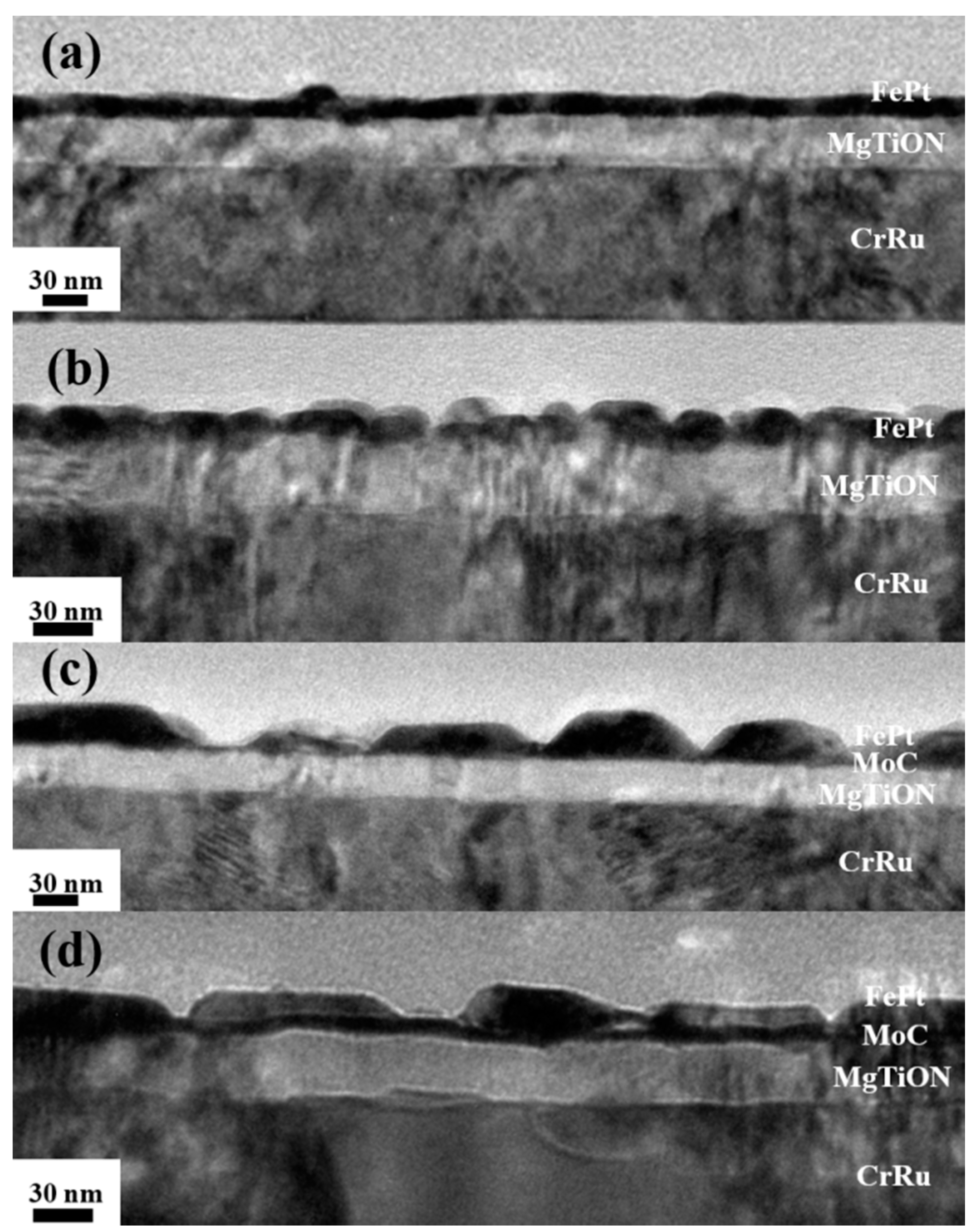 Coatings 08 00358 g003 Coatings 08 00358 g003