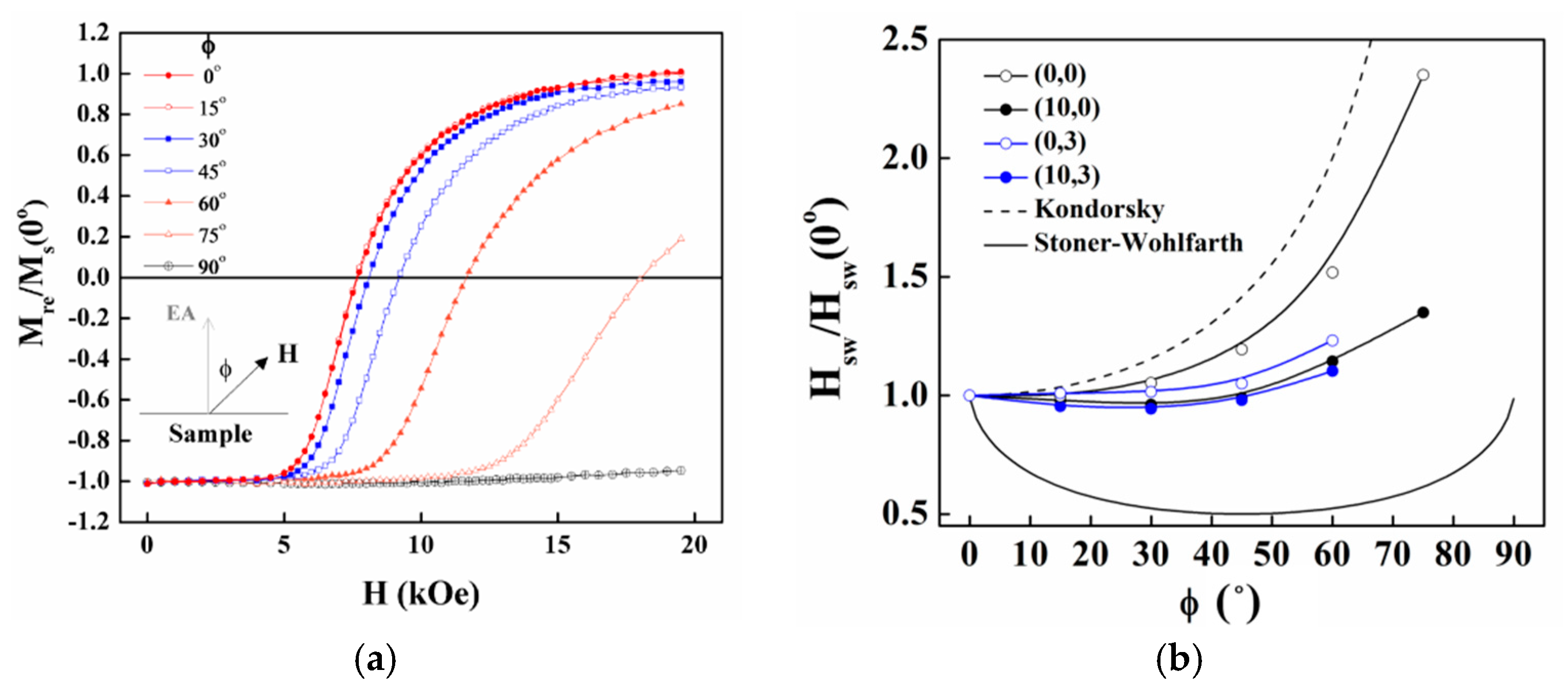 Coatings 08 00358 g007 Coatings 08 00358 g007