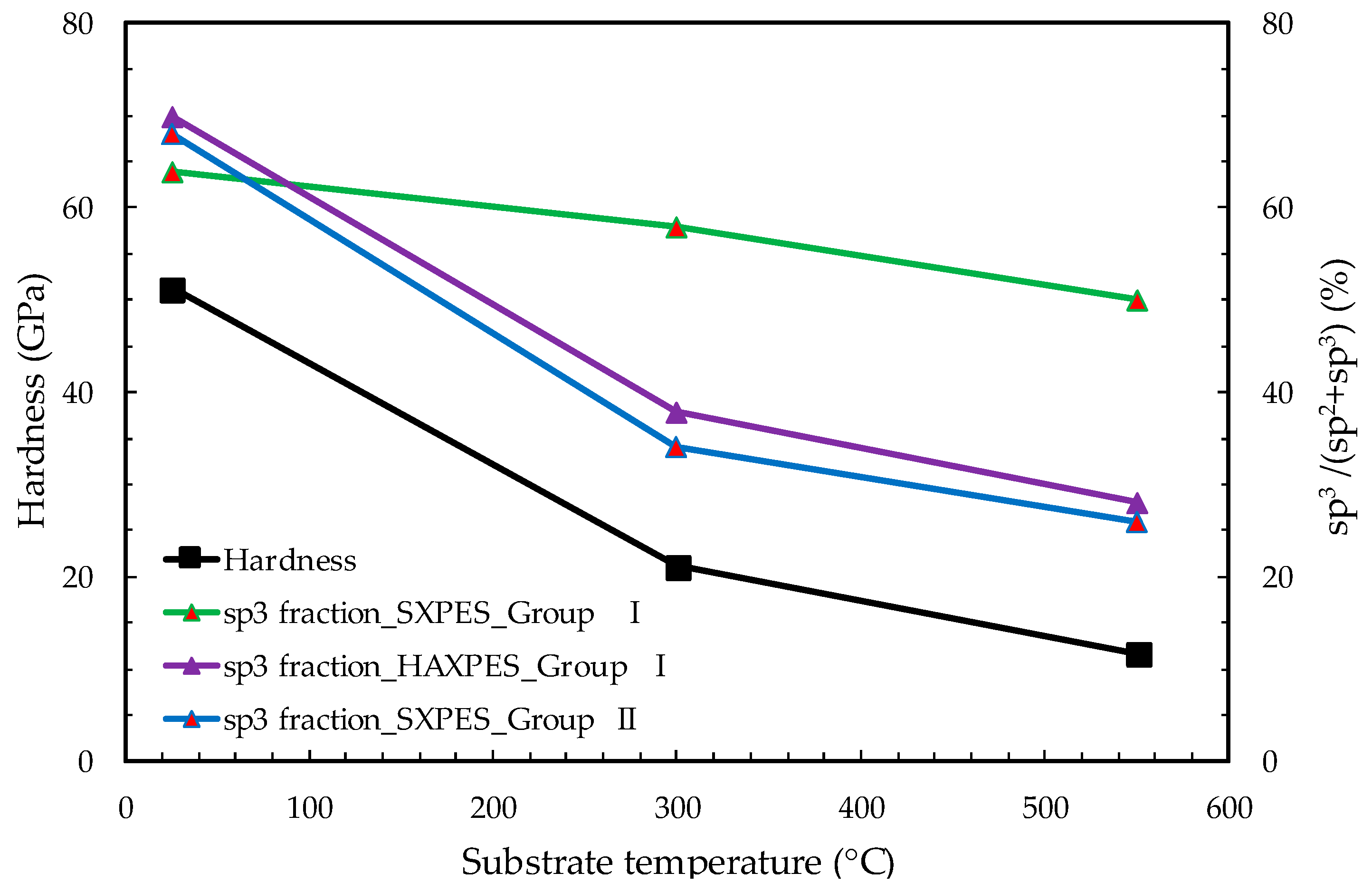 Coatings 08 00359 g004 Coatings 08 00359 g004