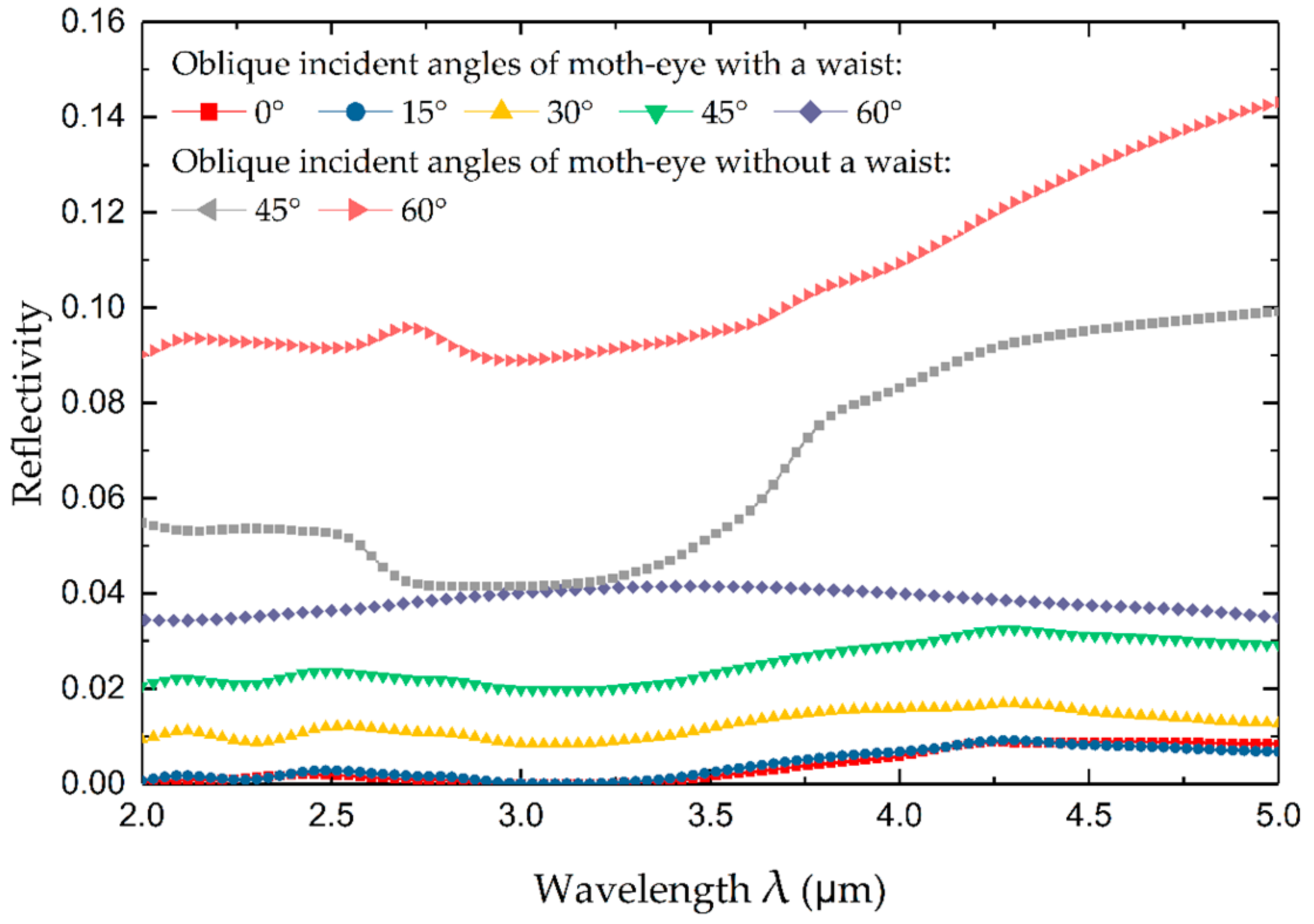 Coatings 08 00360 g005