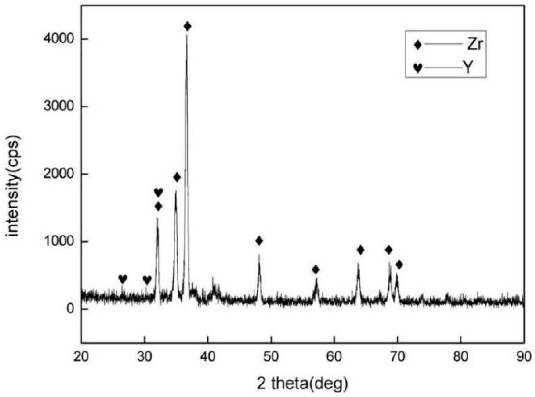 Coatings 08 00361 g004