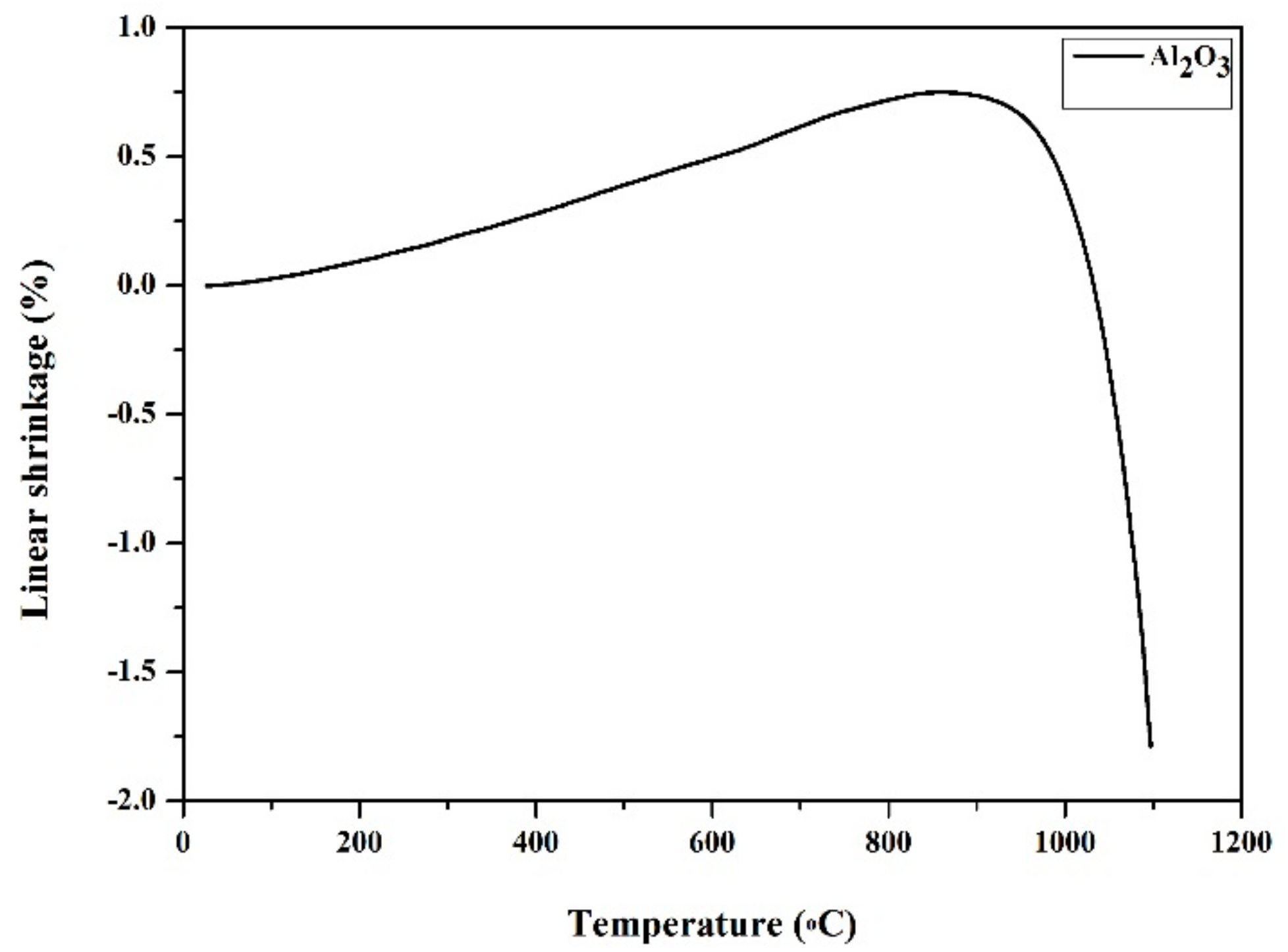 Coatings 08 00363 g001