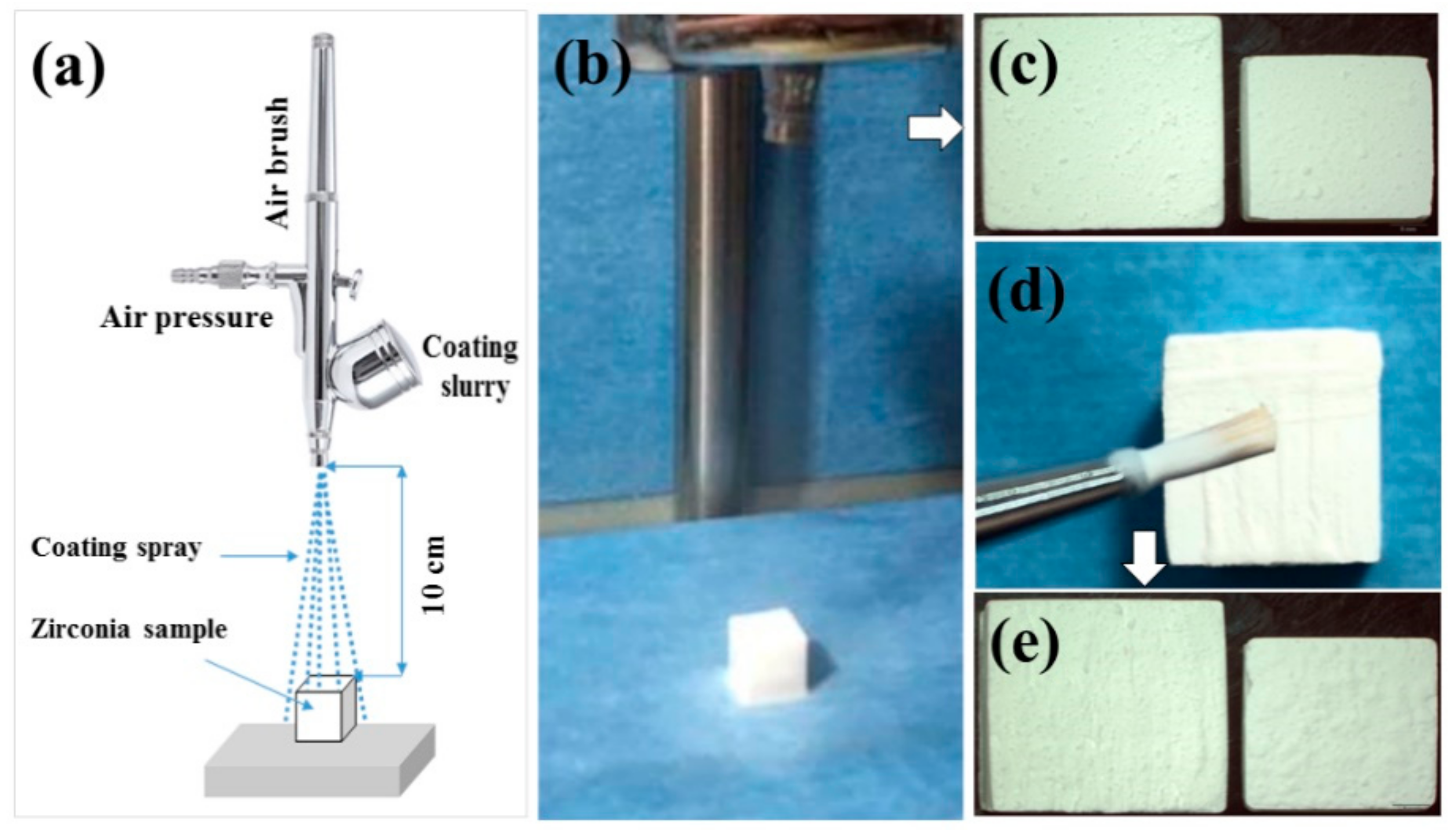 Coatings 08 00363 g003