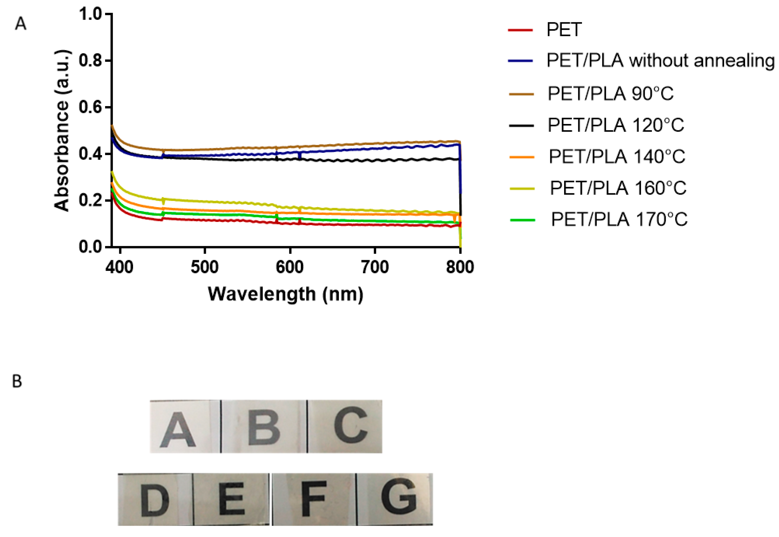 Coatings 08 00364 g004 Coatings 08 00364 g004