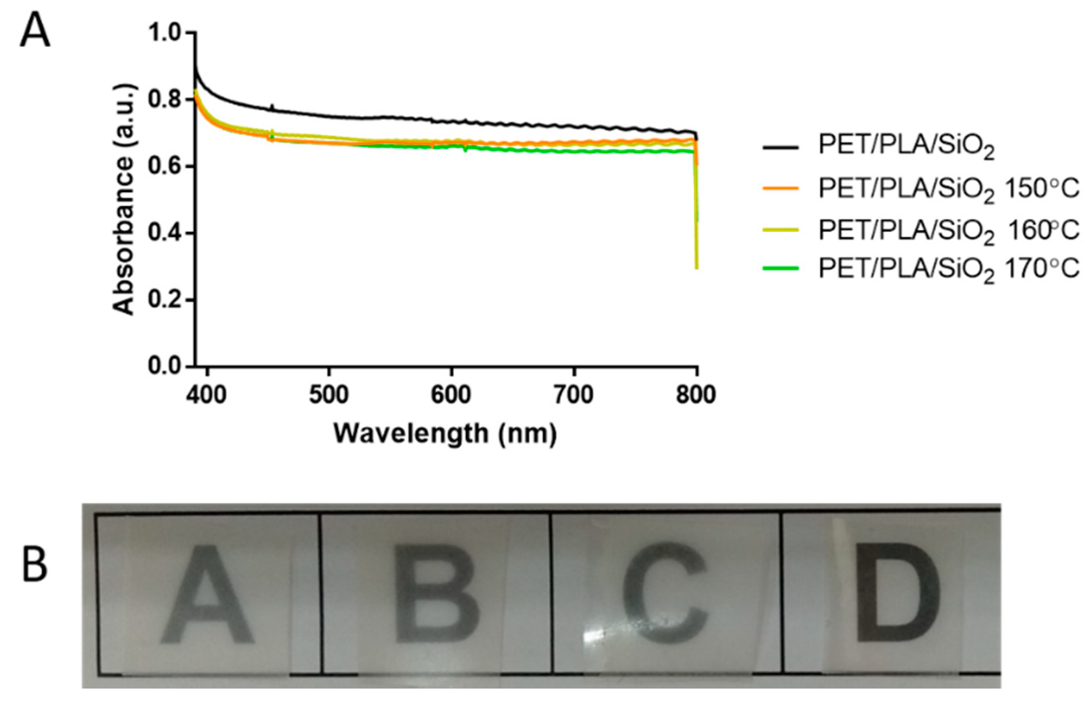 Coatings 08 00364 g008 Coatings 08 00364 g008