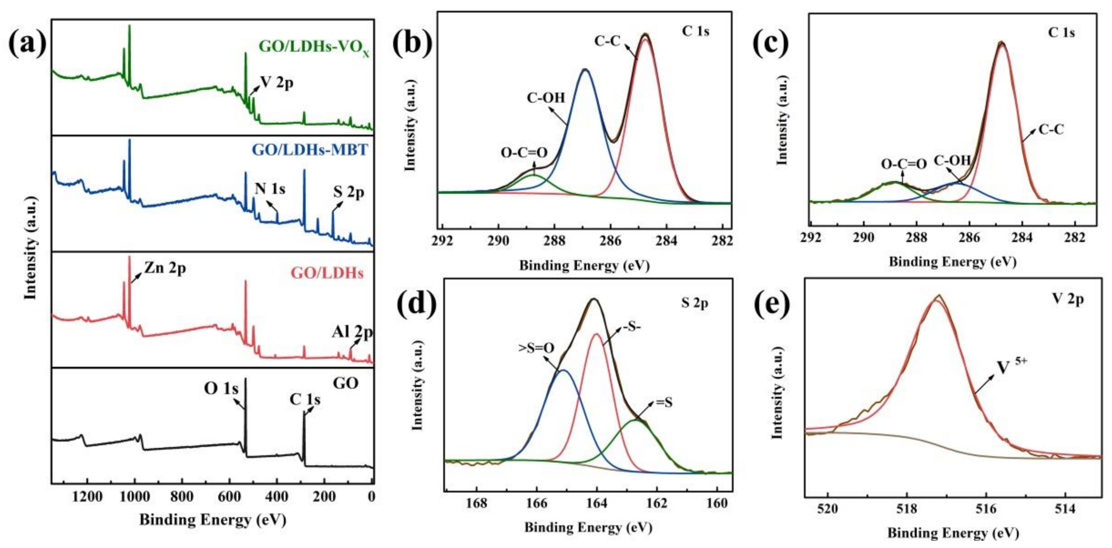 Coatings Free Full Text Improvement Of Corrosion Protection Of Coating System Via Inhibitor Response Order Html