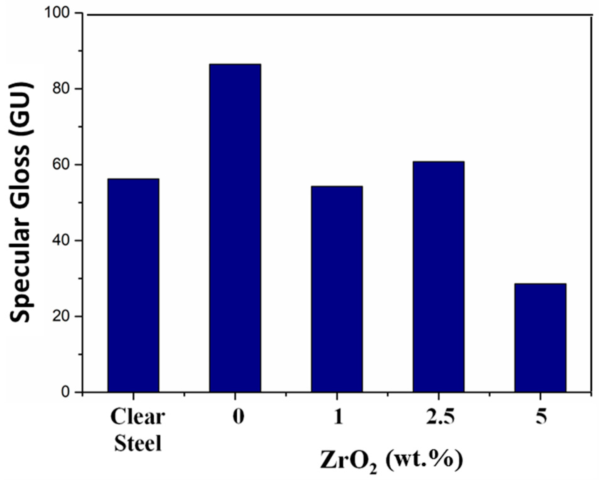 Coatings 08 00368 g008 550