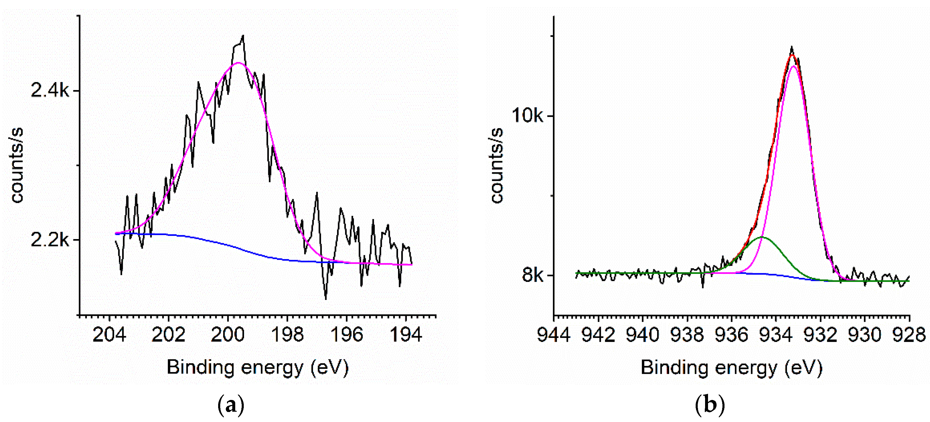 Coatings 08 00369 g007
