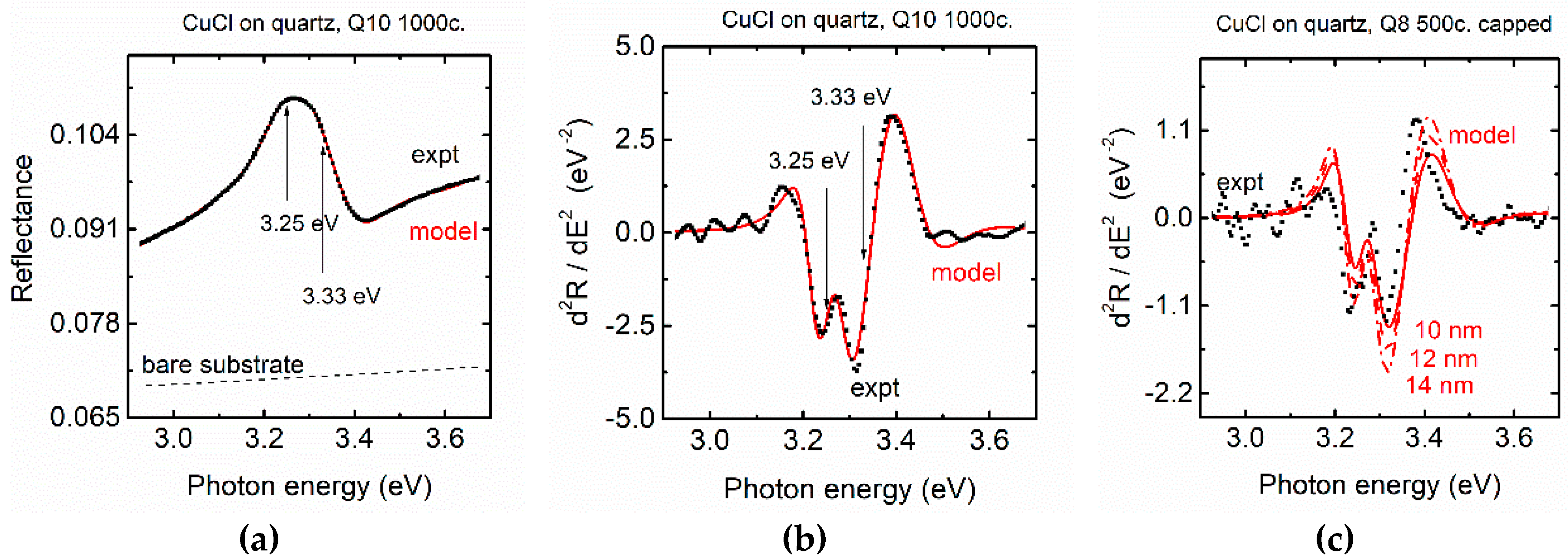 Coatings 08 00369 g010