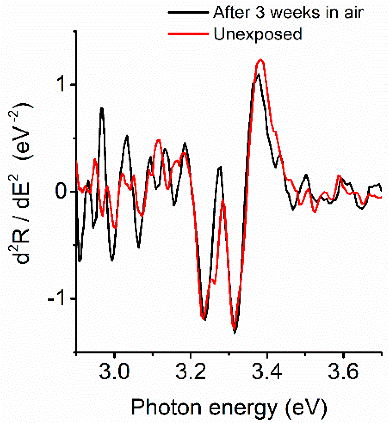 Coatings 08 00369 g011