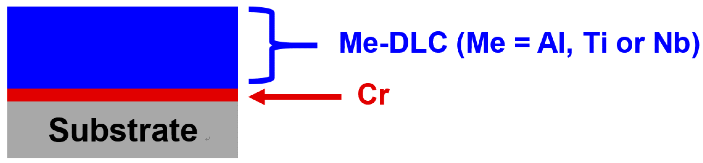 Coatings 08 00370 g001 Coatings 08 00370 g001