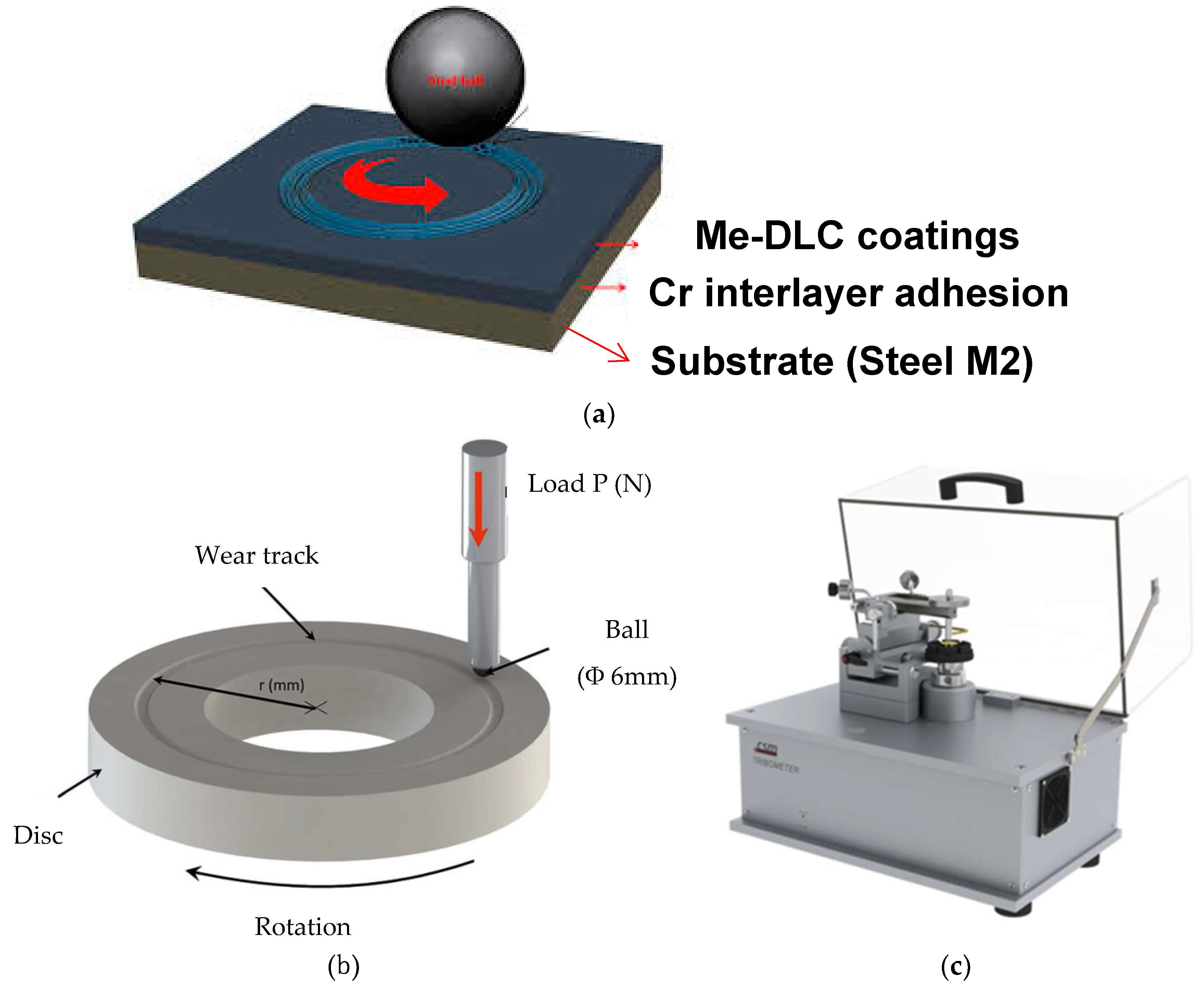 Coatings 08 00370 g002 Coatings 08 00370 g002