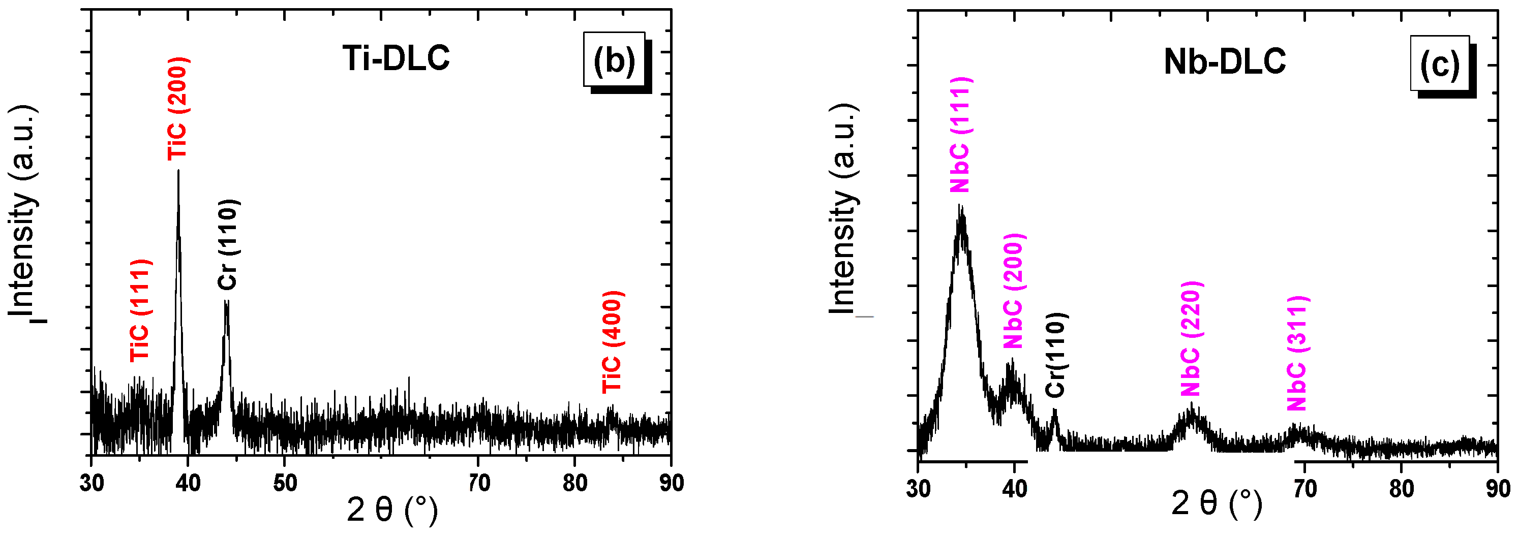 Coatings 08 00370 g003b Coatings 08 00370 g003b