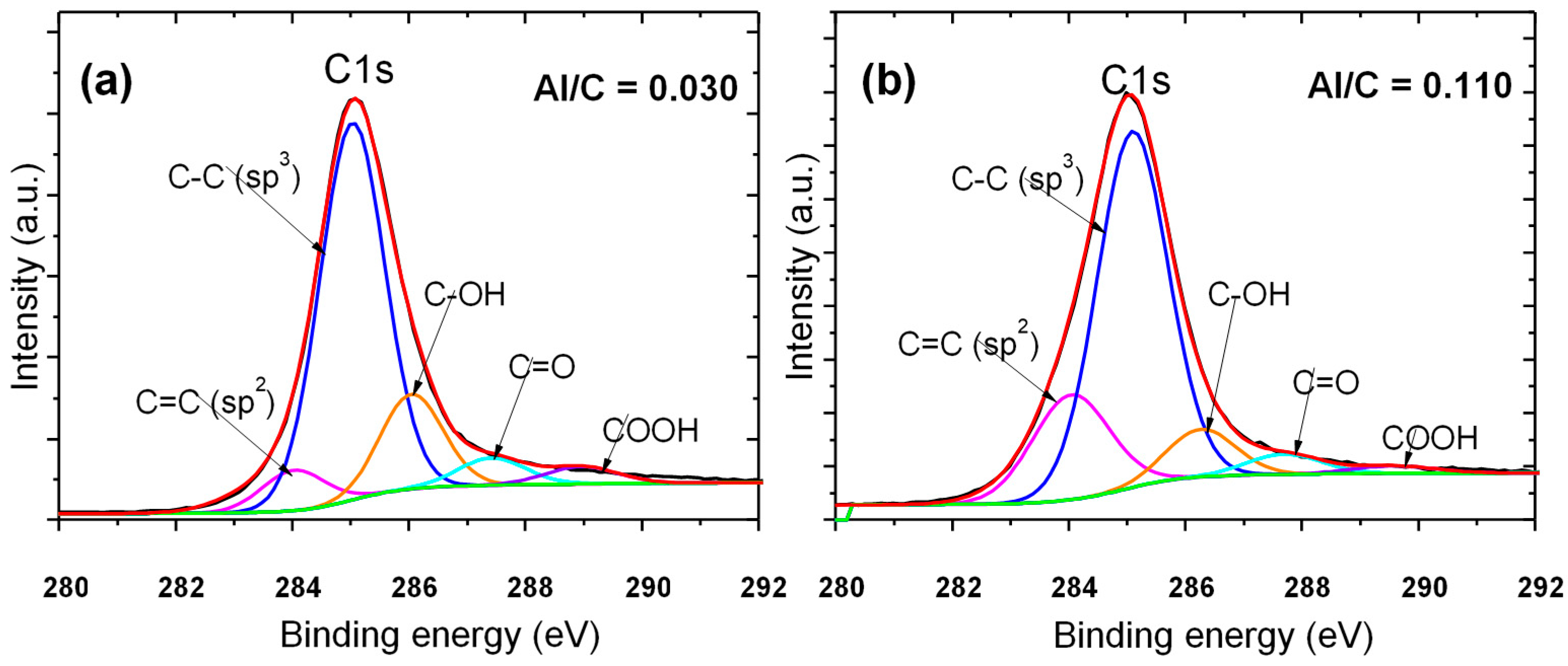Coatings 08 00370 g006 Coatings 08 00370 g006