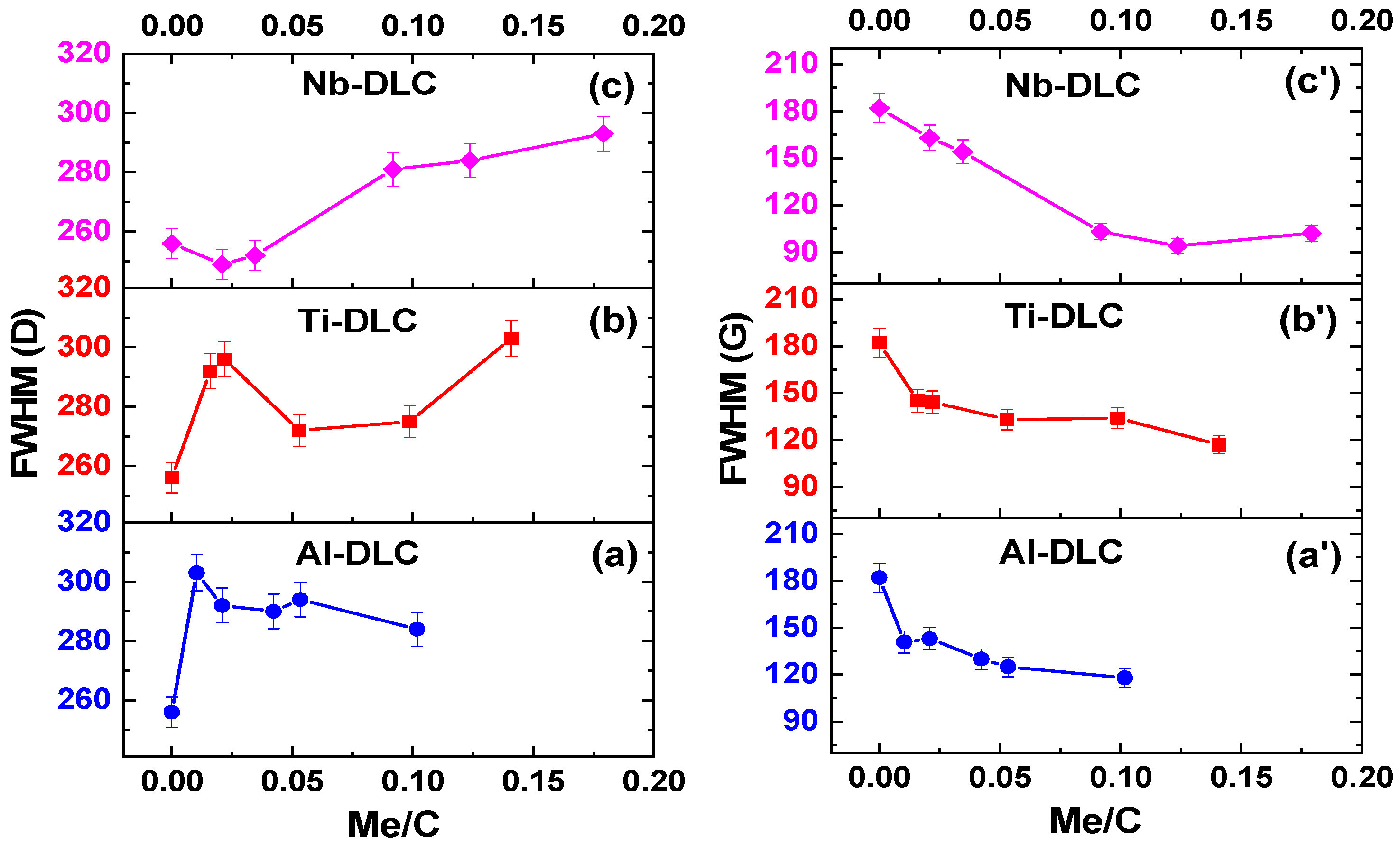 Coatings 08 00370 g008 Coatings 08 00370 g008