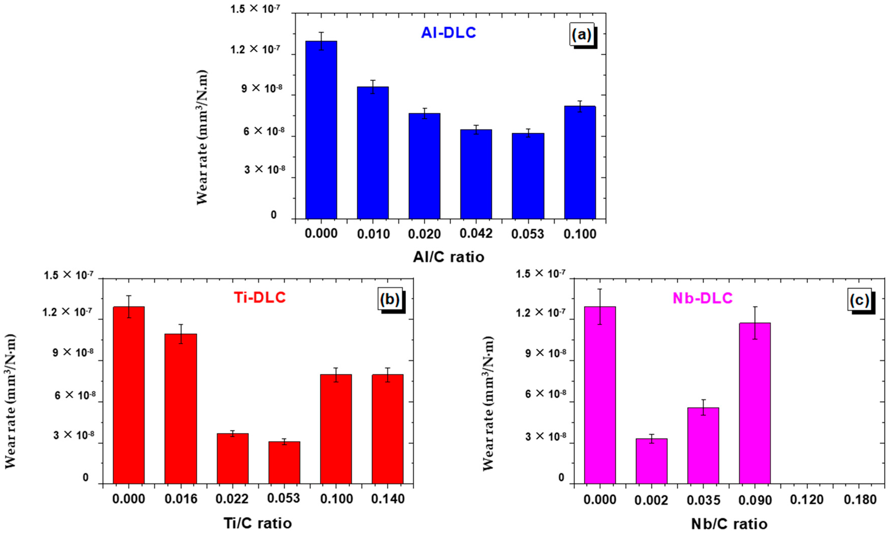Coatings 08 00370 g012 Coatings 08 00370 g012