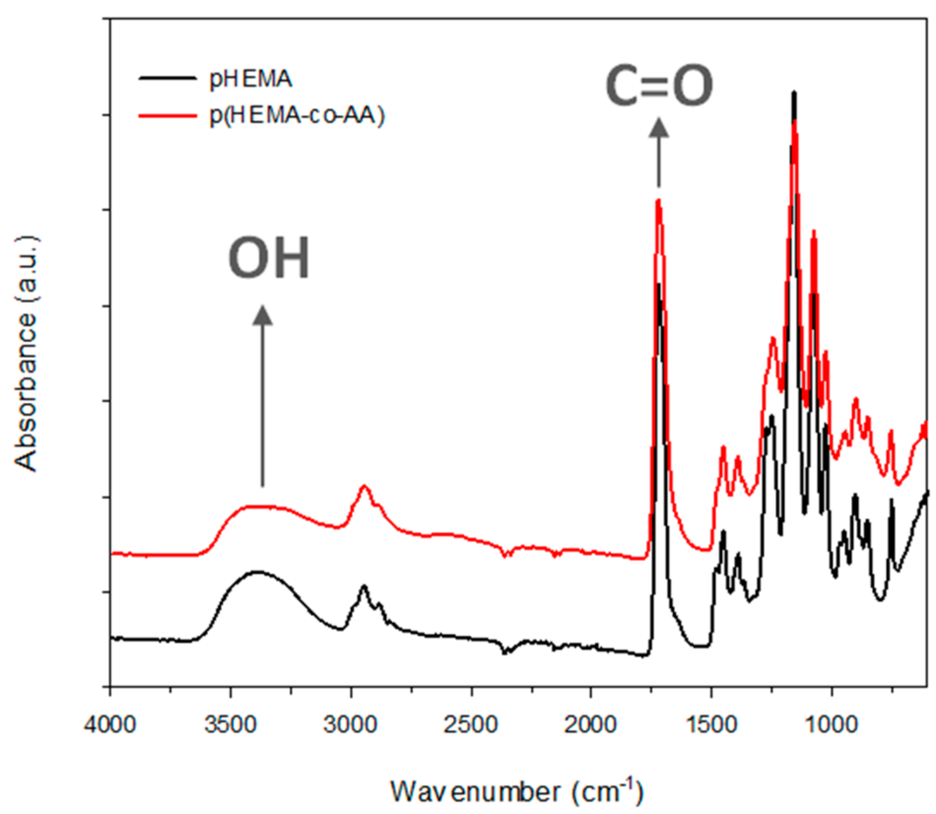 Coatings 08 00376 g001