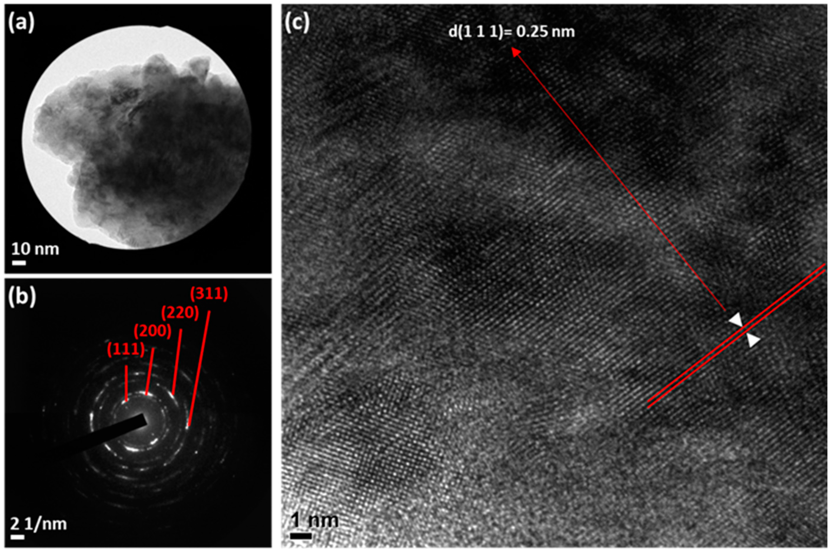 Coatings 08 00379 g003 Coatings 08 00379 g003