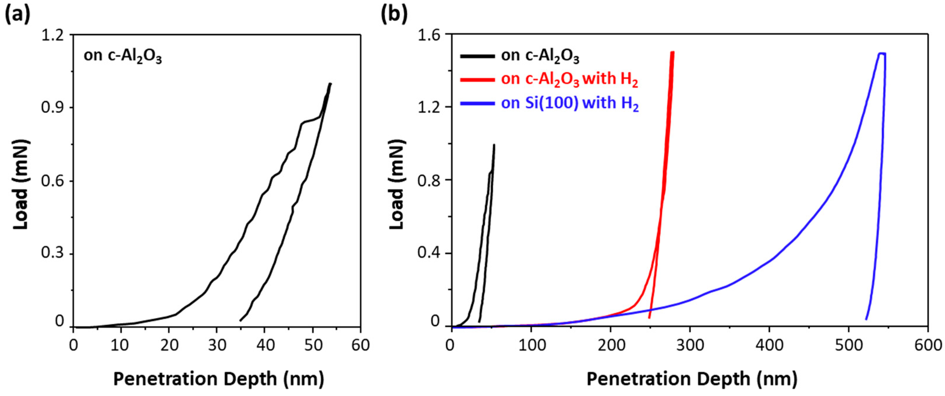 Coatings 08 00379 g005 Coatings 08 00379 g005