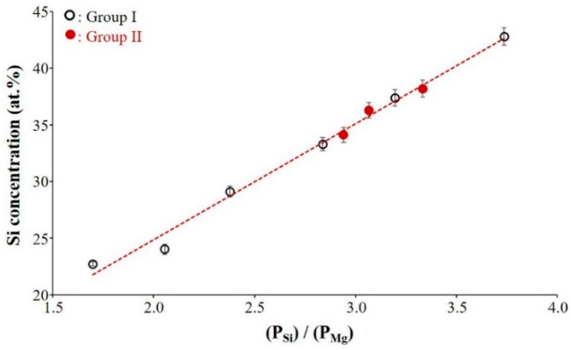 Coatings 08 00380 g001