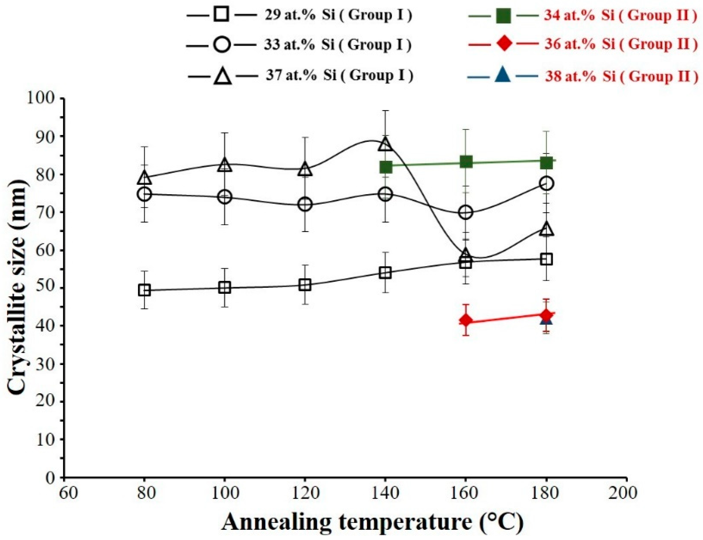 Coatings 08 00380 g004
