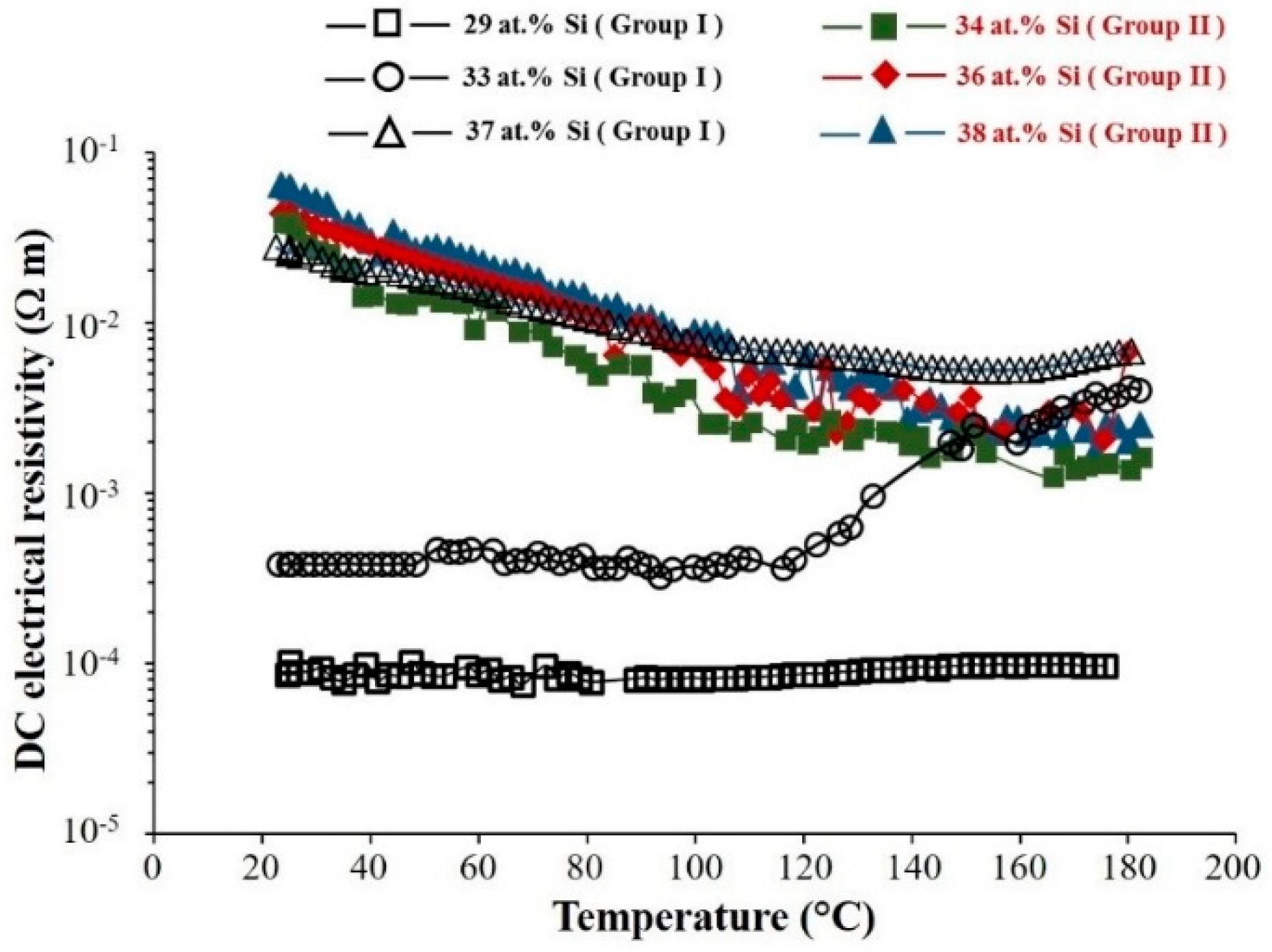 Coatings 08 00380 g008