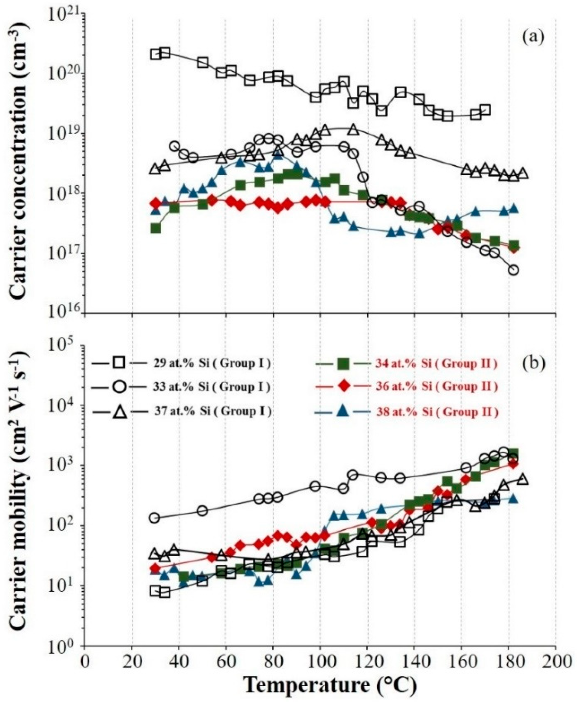 Coatings 08 00380 g009